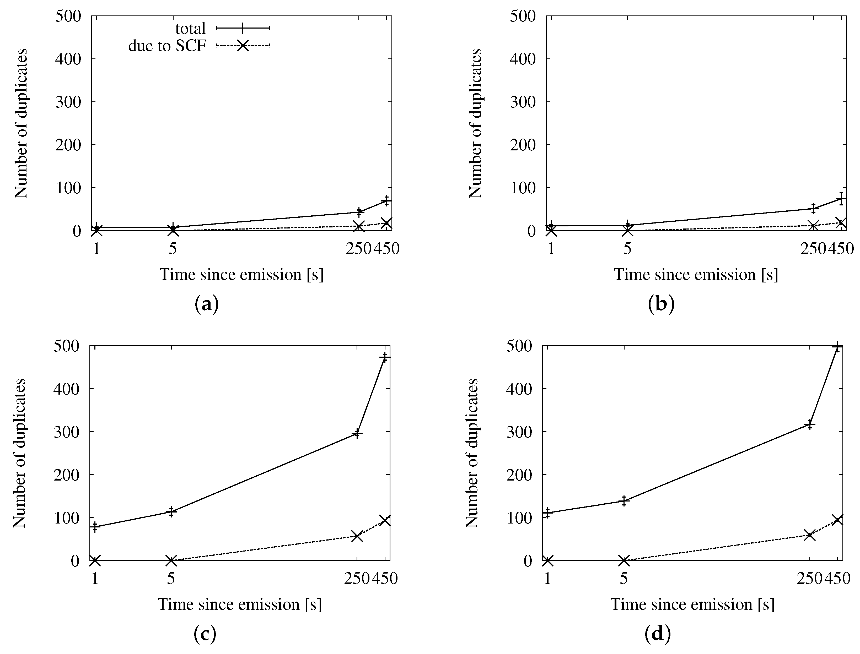Sensors 16 00988 g008