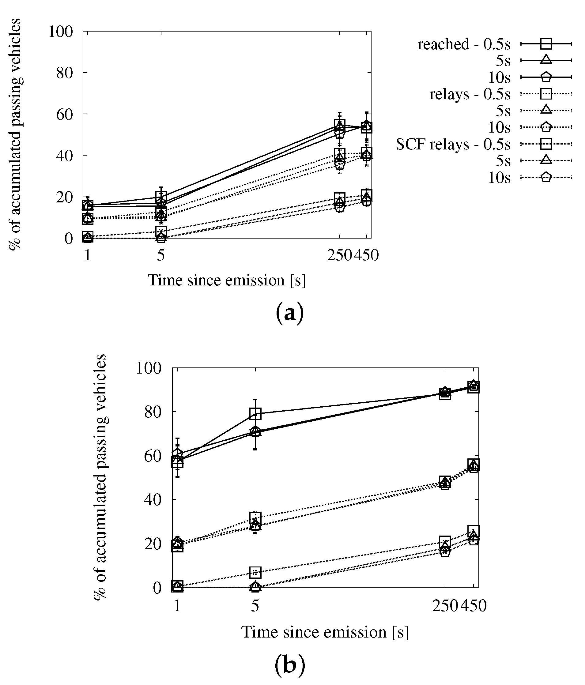 Sensors 16 00988 g010