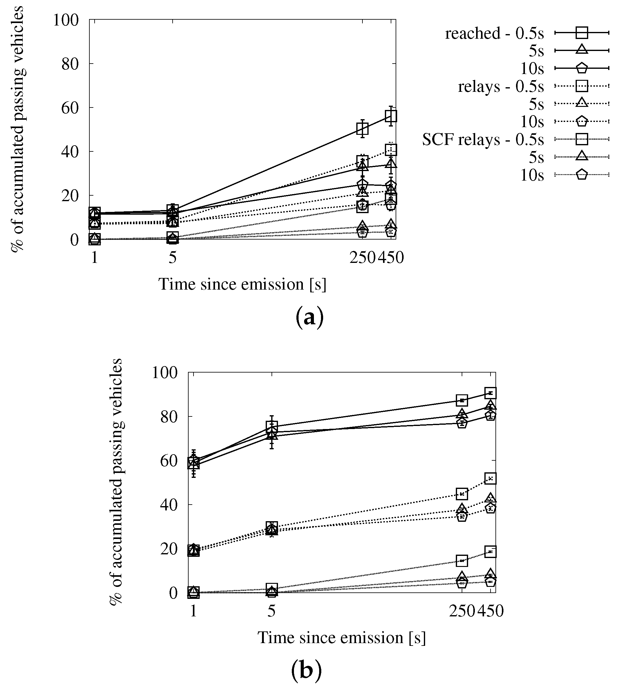 Sensors 16 00988 g013