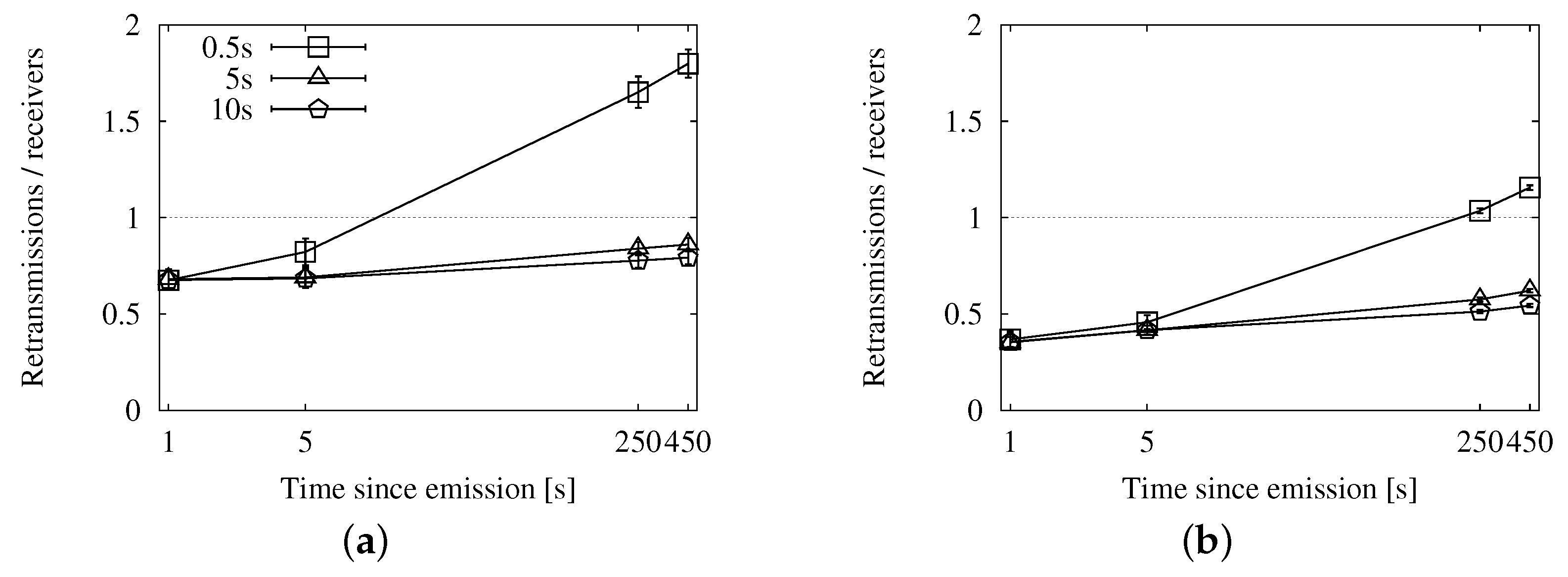Sensors 16 00988 g015