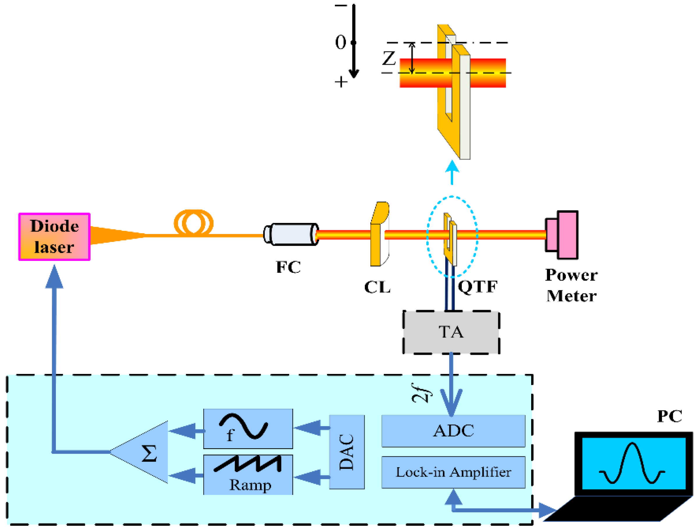 Sensors 16 00989 g001
