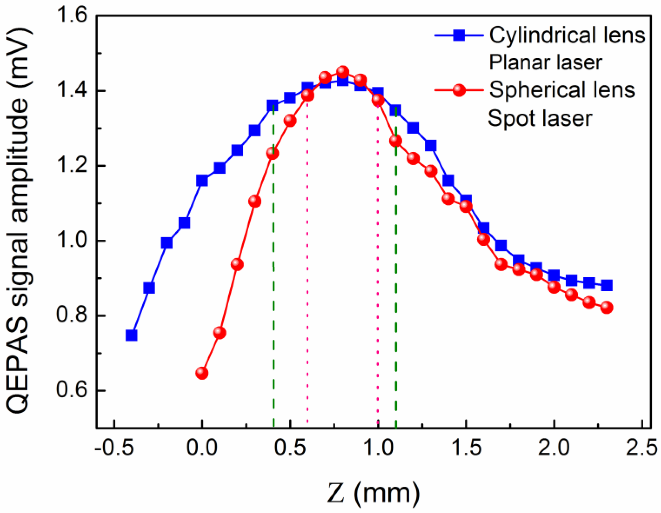 Sensors 16 00989 g004