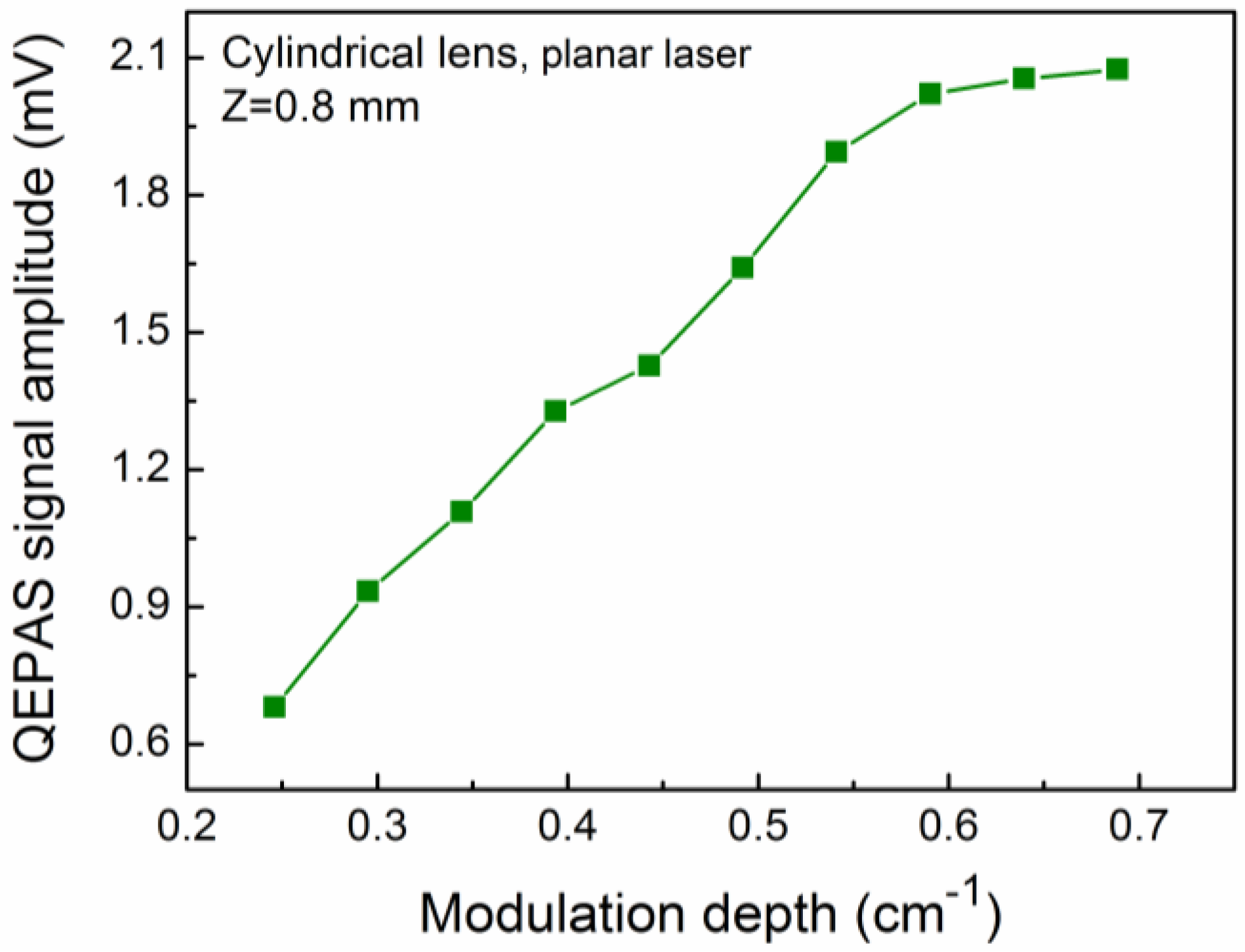 Sensors 16 00989 g005