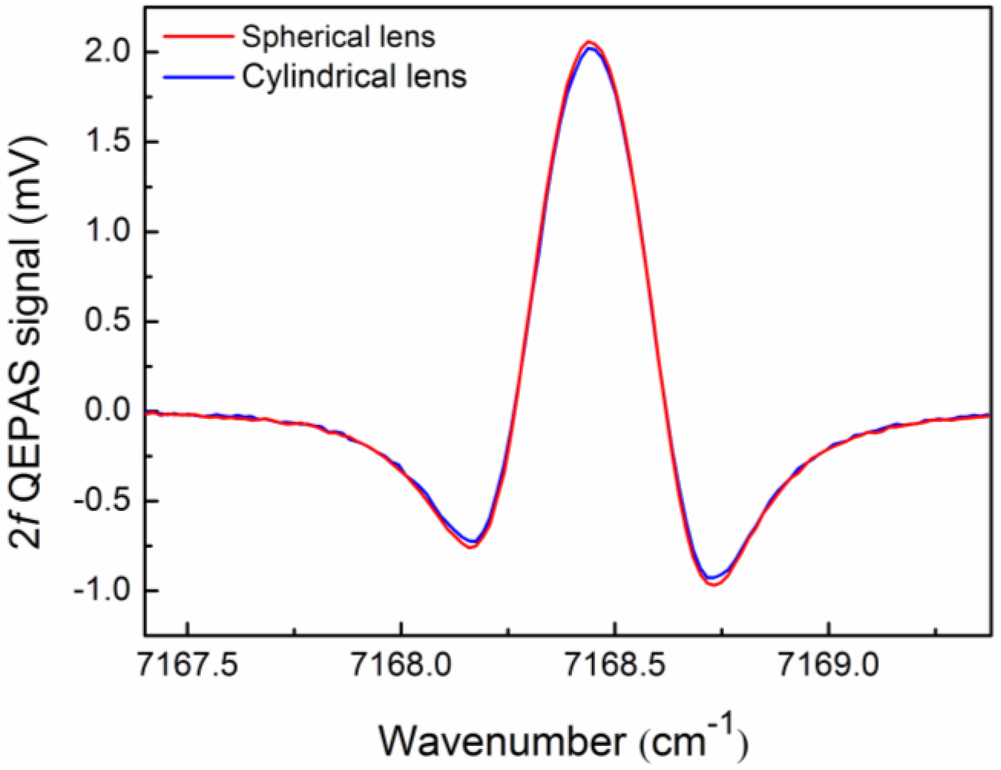 Sensors 16 00989 g006