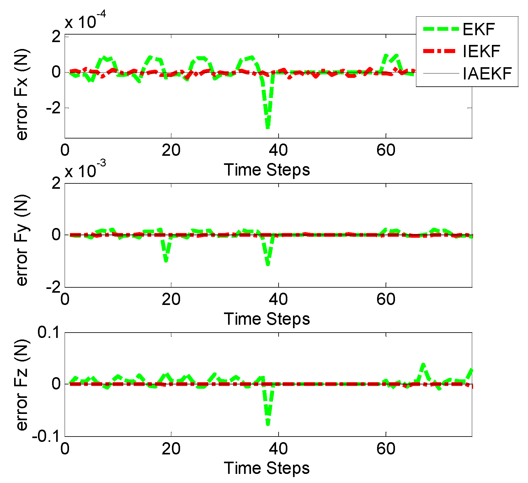 Sensors 16 00990 g004 1024