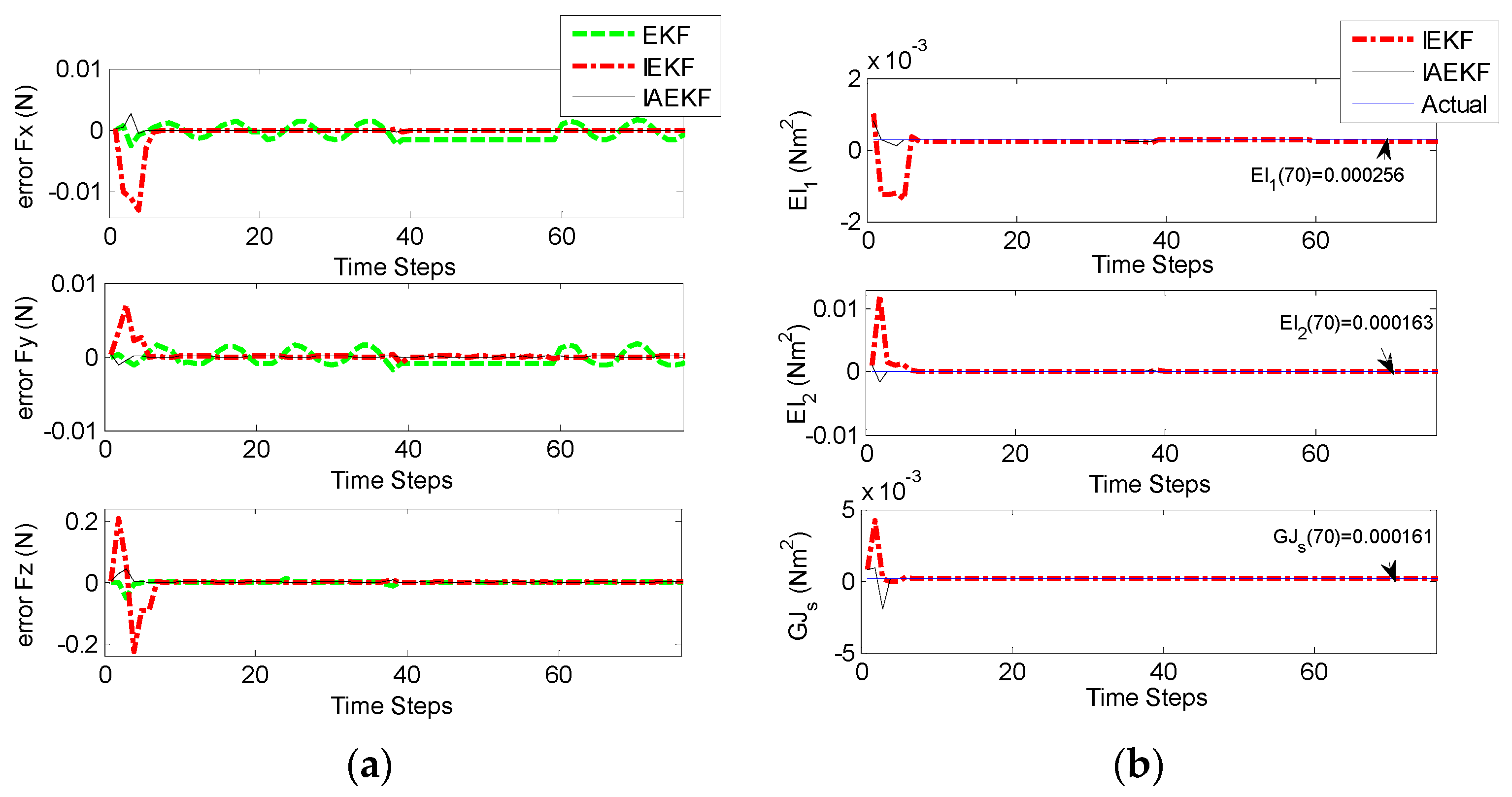Sensors 16 00990 g007 1024