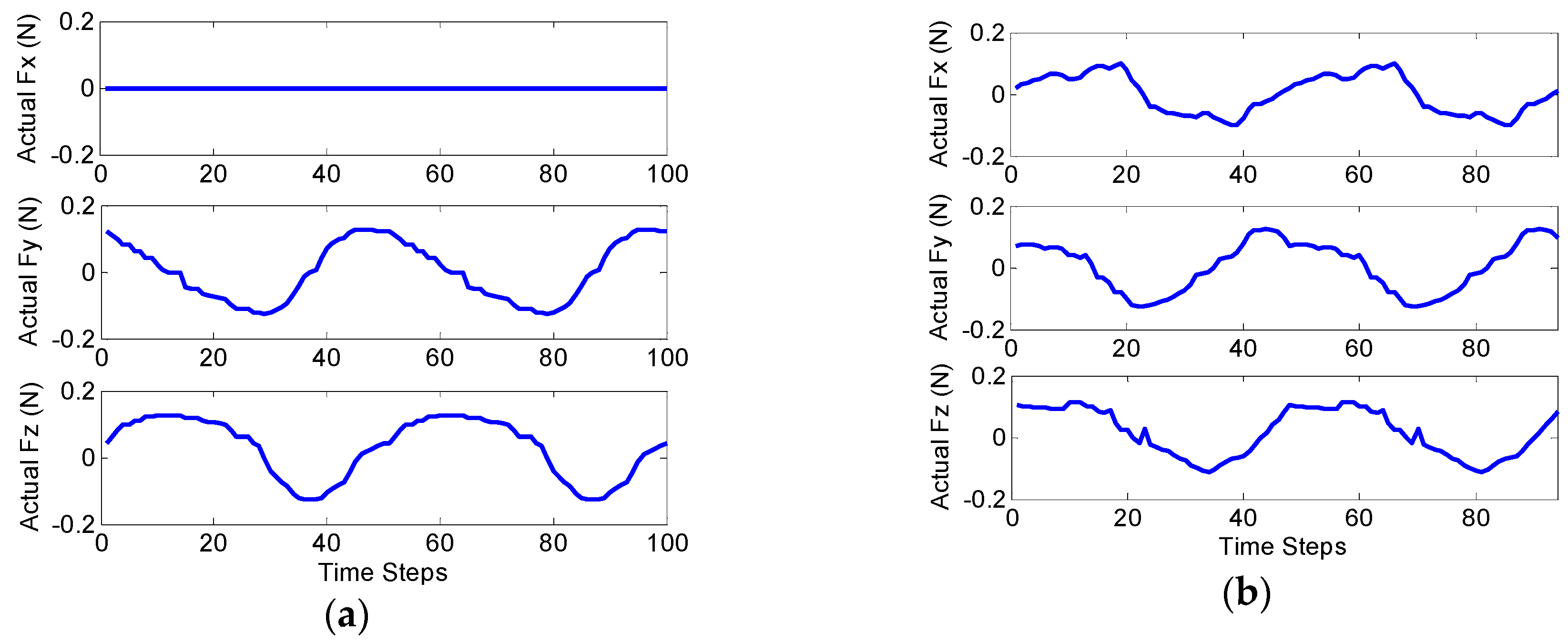 Sensors 16 00990 g009 1024