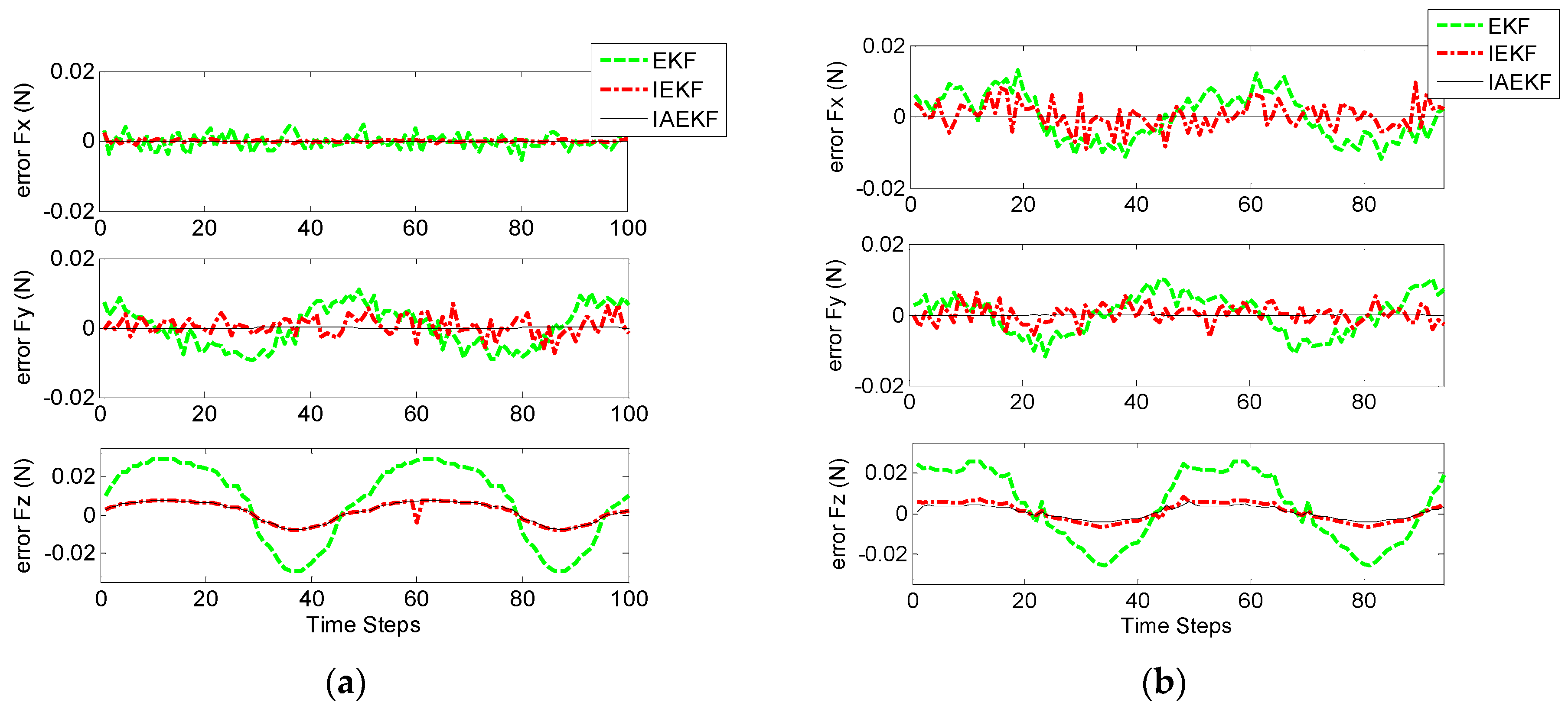 Sensors 16 00990 g010 1024