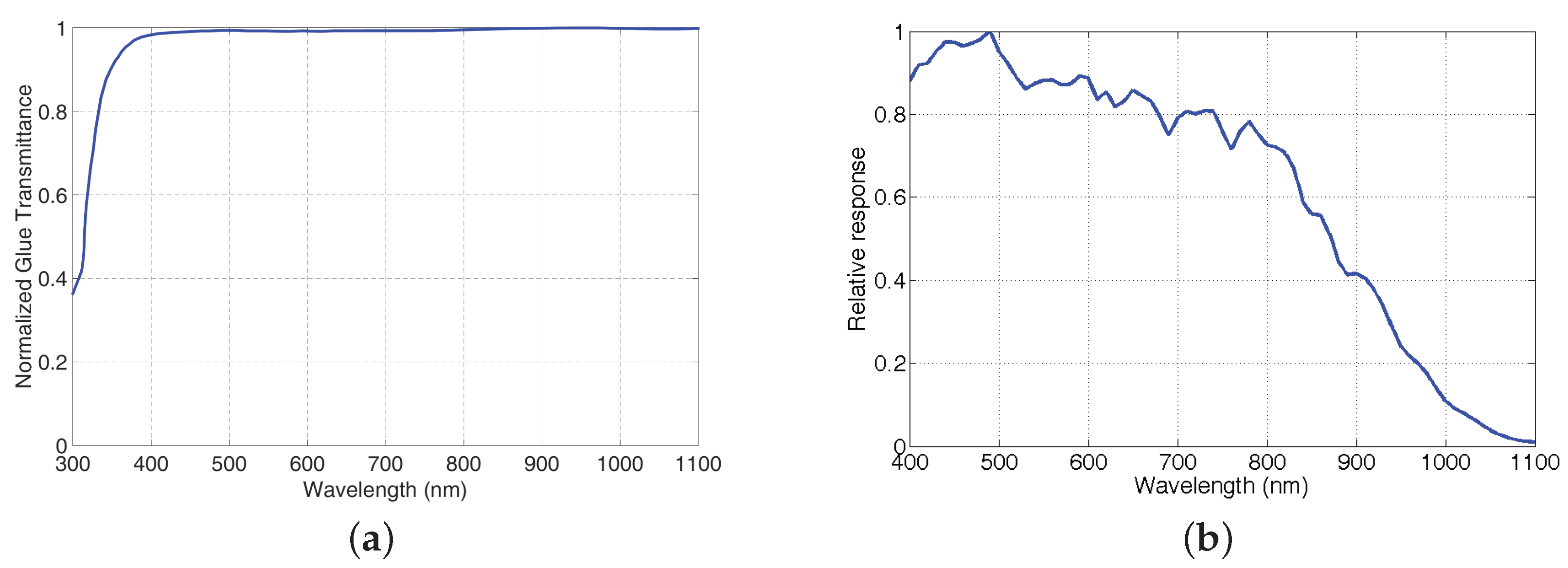 Sensors 16 00993 g003 1024