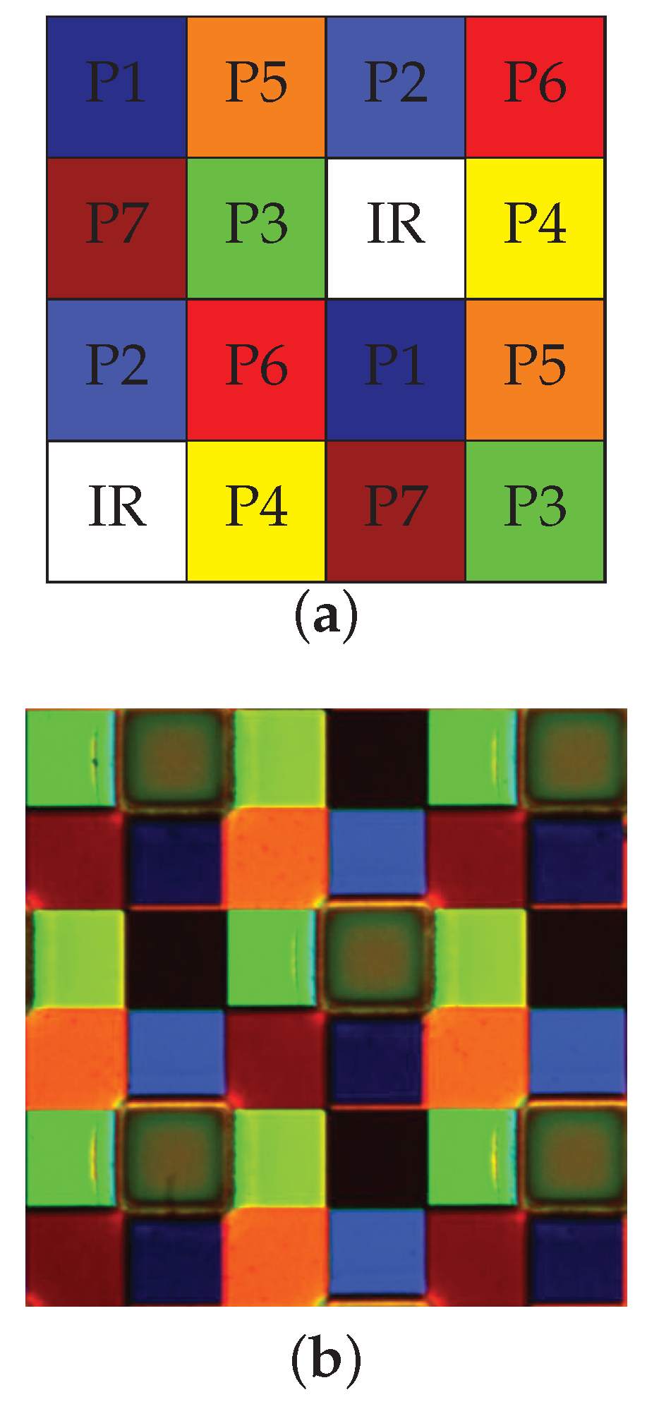 Sensors 16 00993 g004 1024