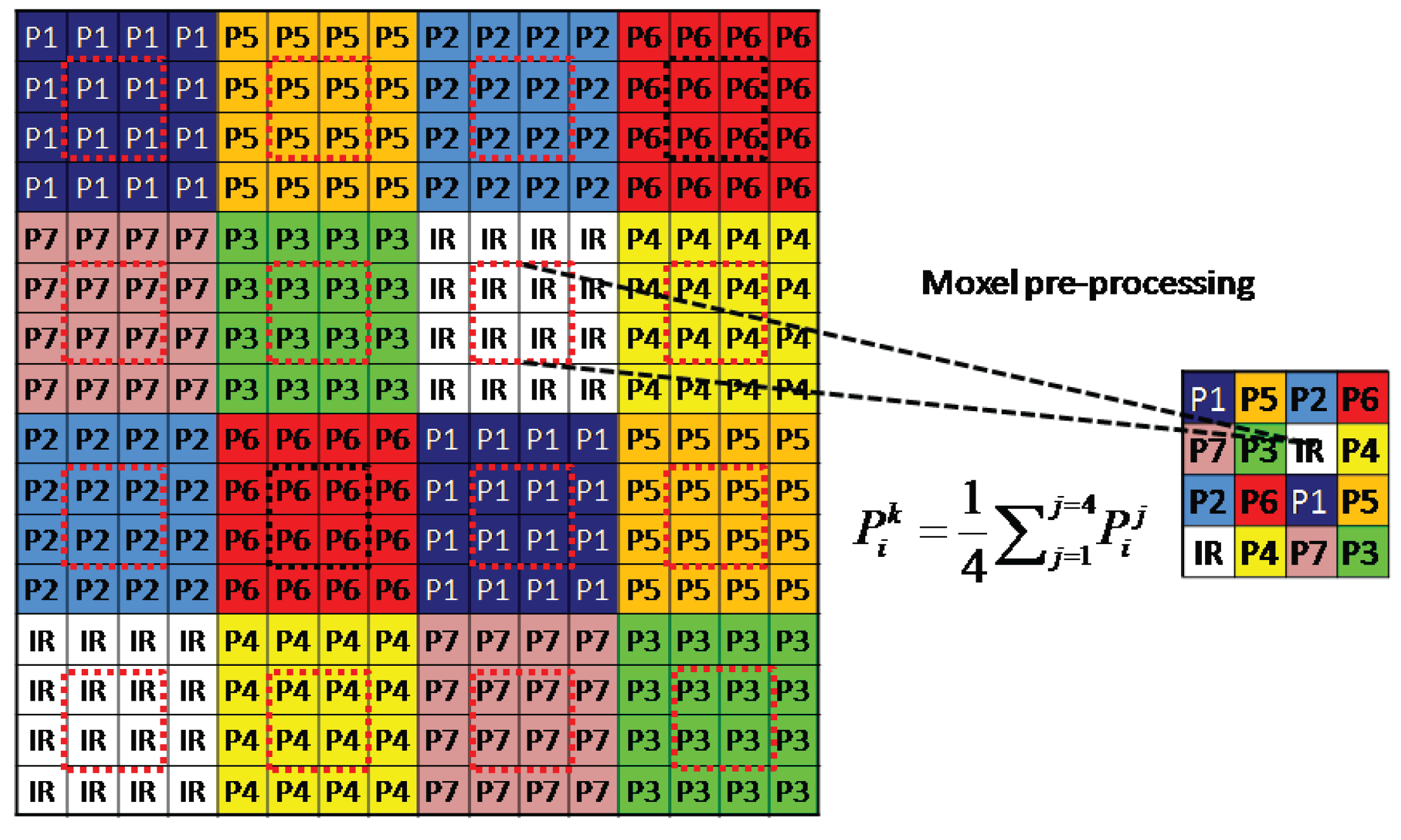 Sensors 16 00993 g005 1024