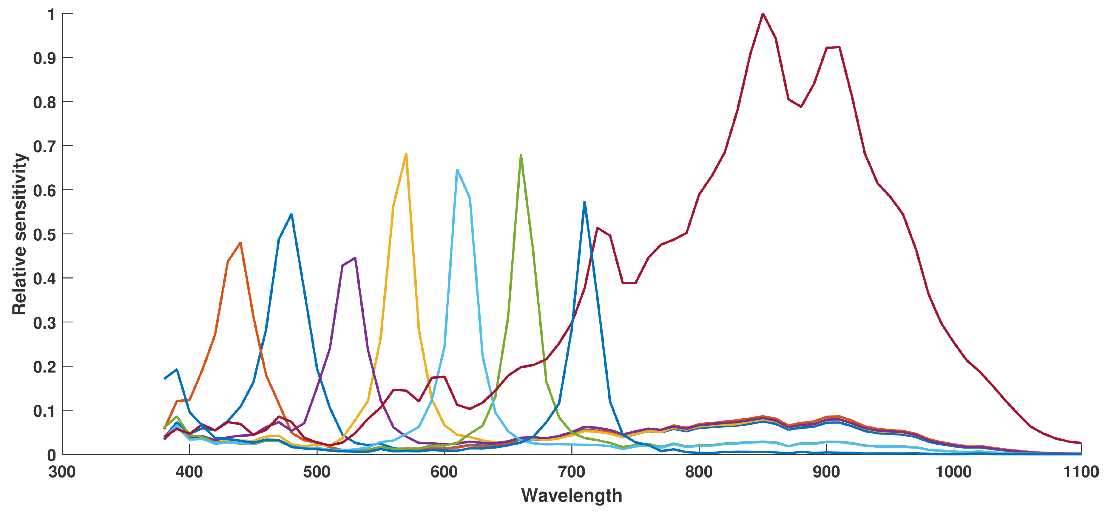 Sensors 16 00993 g006 1024