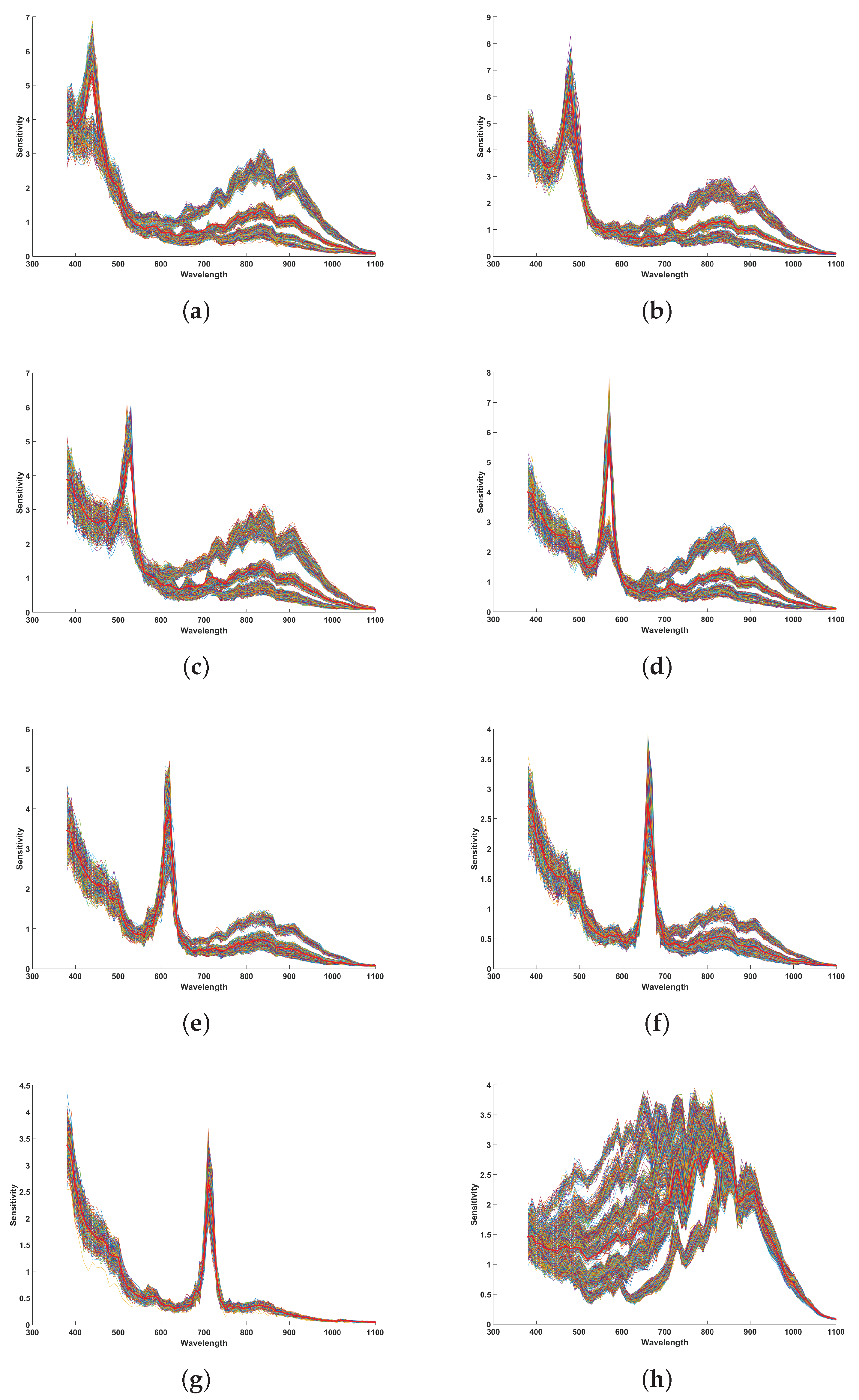 Sensors 16 00993 g015 1024
