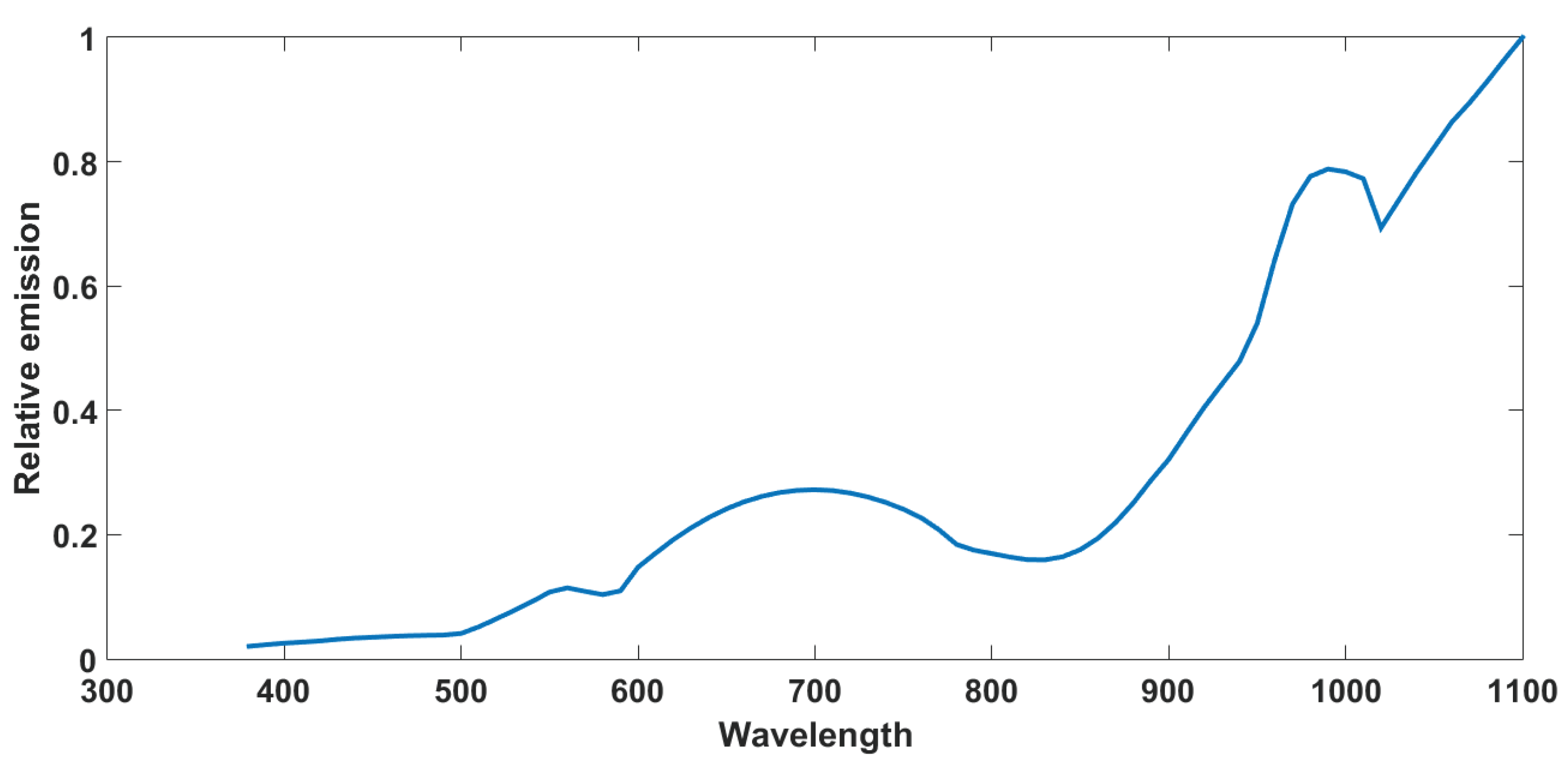 Sensors 16 00993 g016 1024