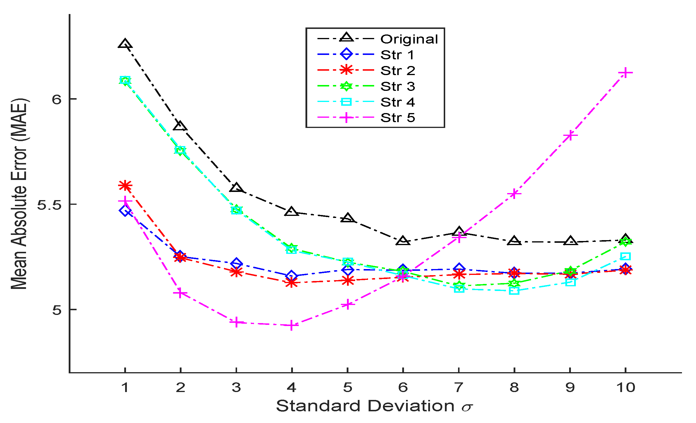 Sensors 16 00994 g005 1024