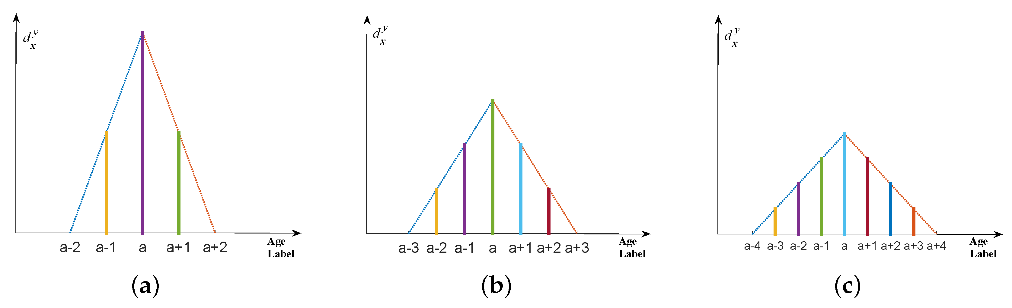 Sensors 16 00994 g006 1024