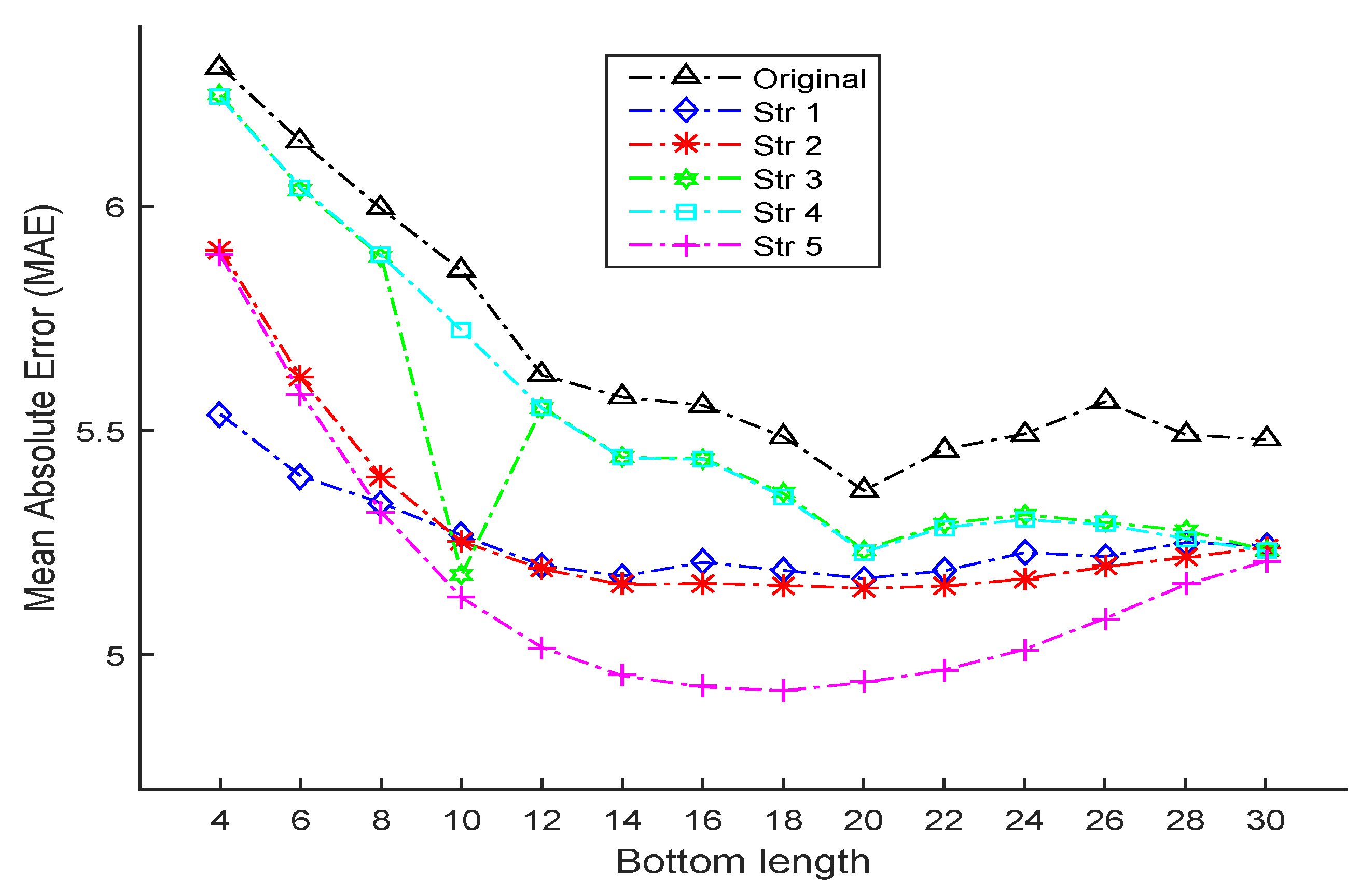Sensors 16 00994 g007 1024