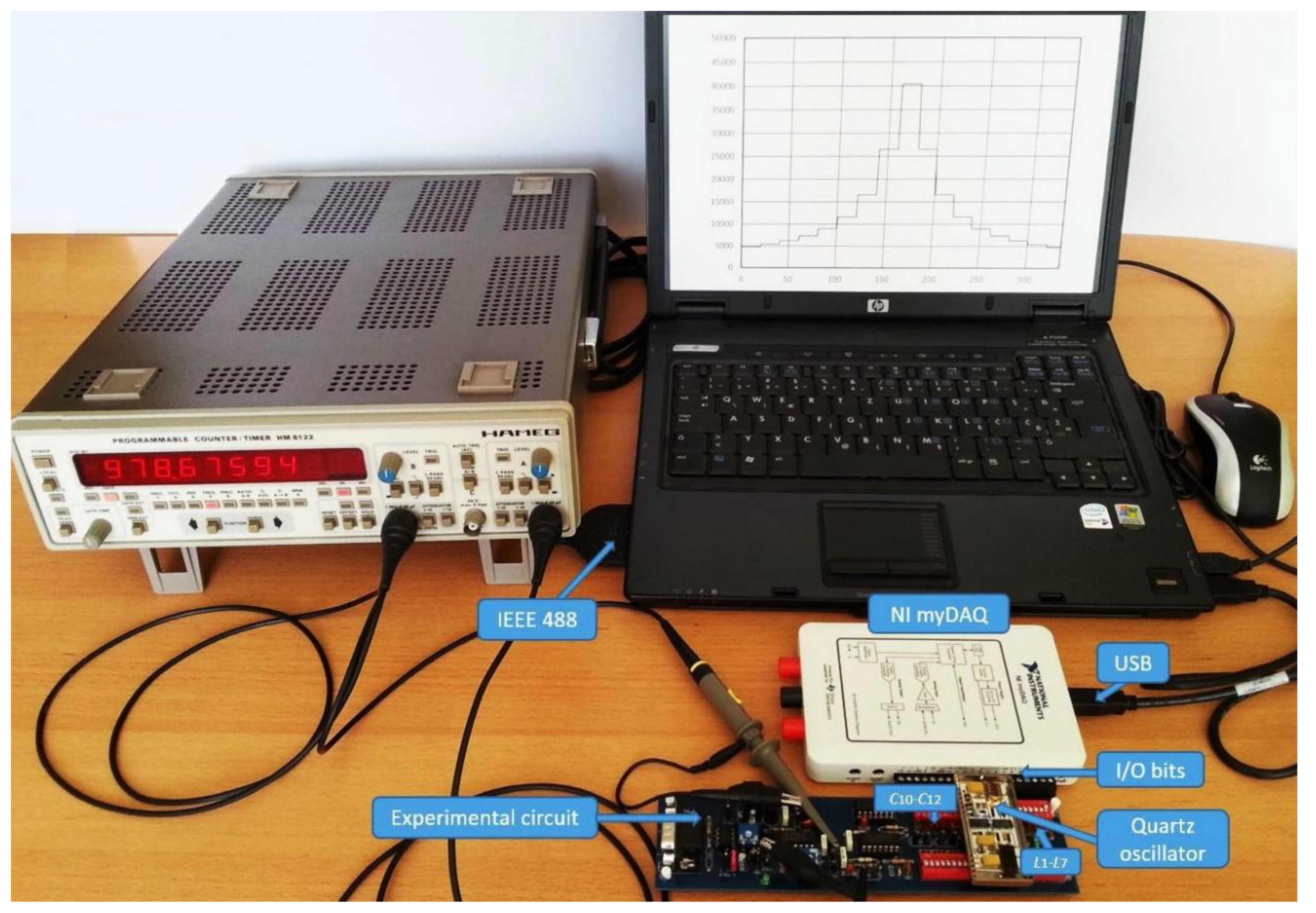 Sensors 16 00995 g004