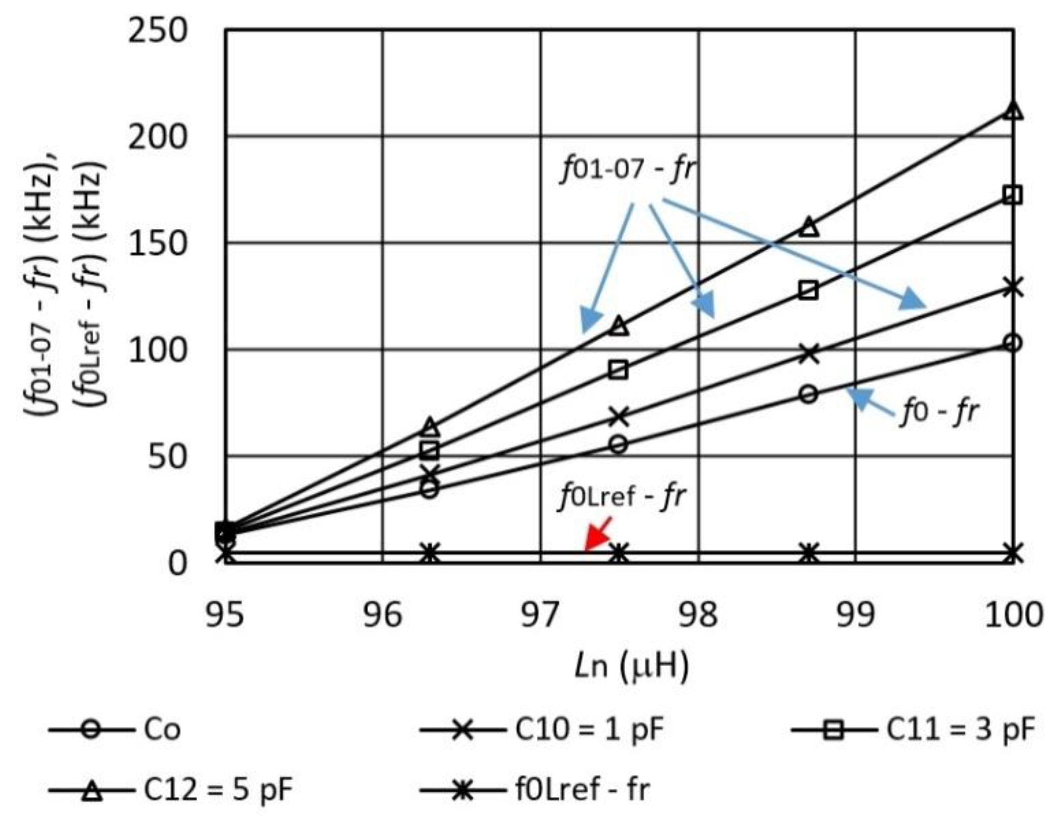 Sensors 16 00995 g006