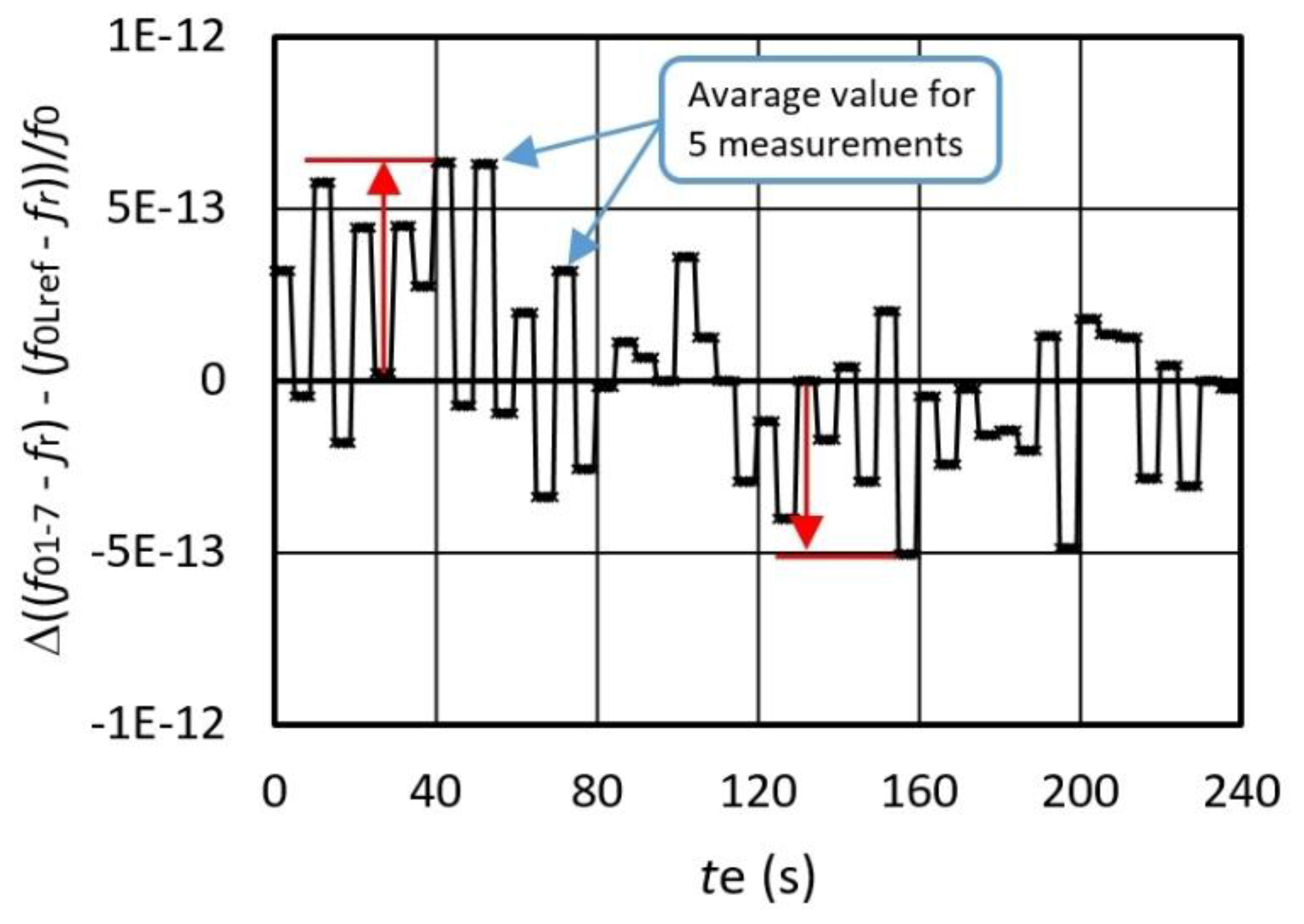 Sensors 16 00995 g009