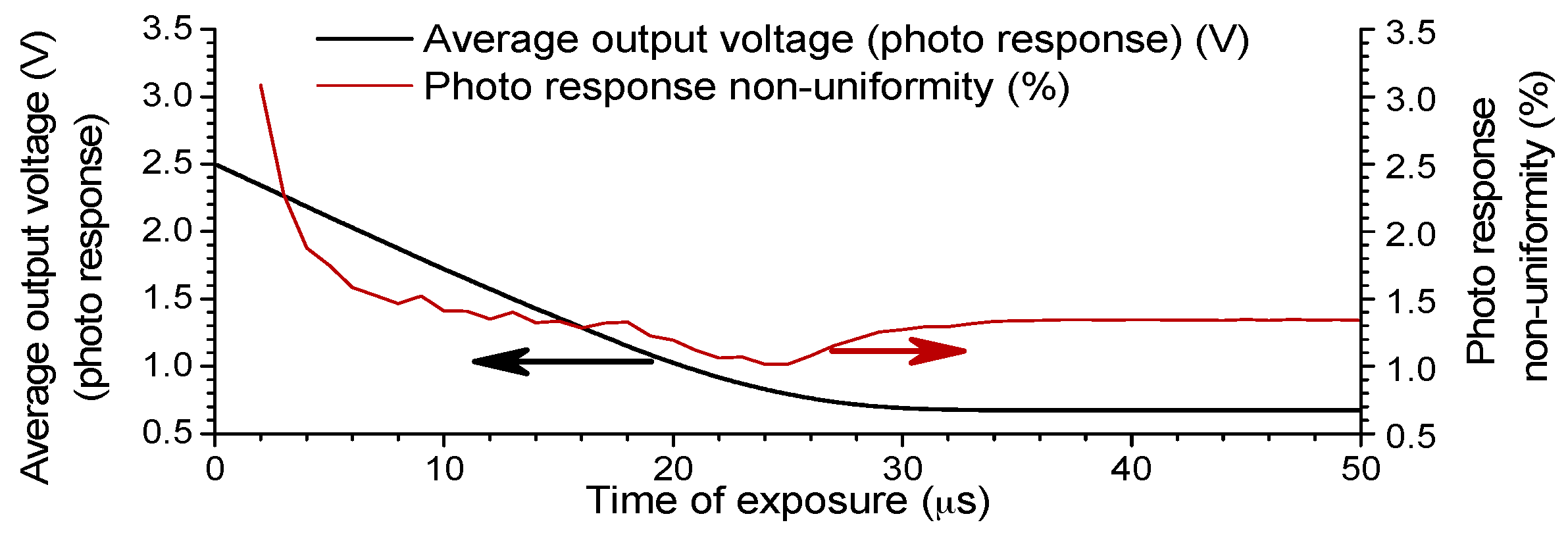 Sensors 16 00999 g006 1024