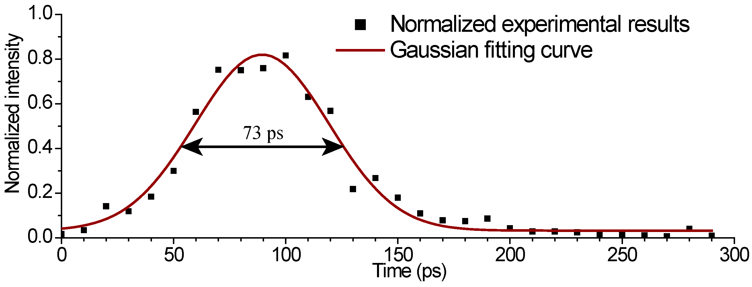 Sensors 16 00999 g008 1024
