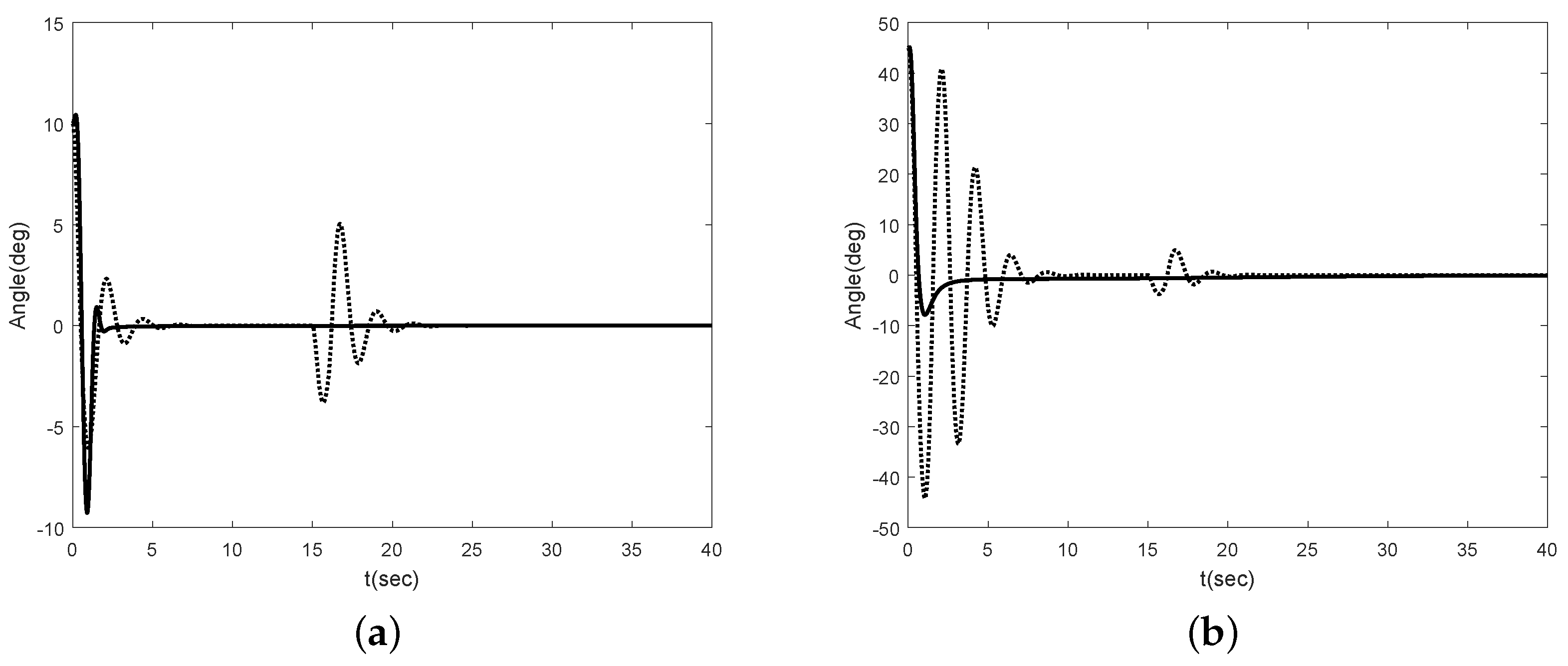 Sensors 16 01000 g007 1024