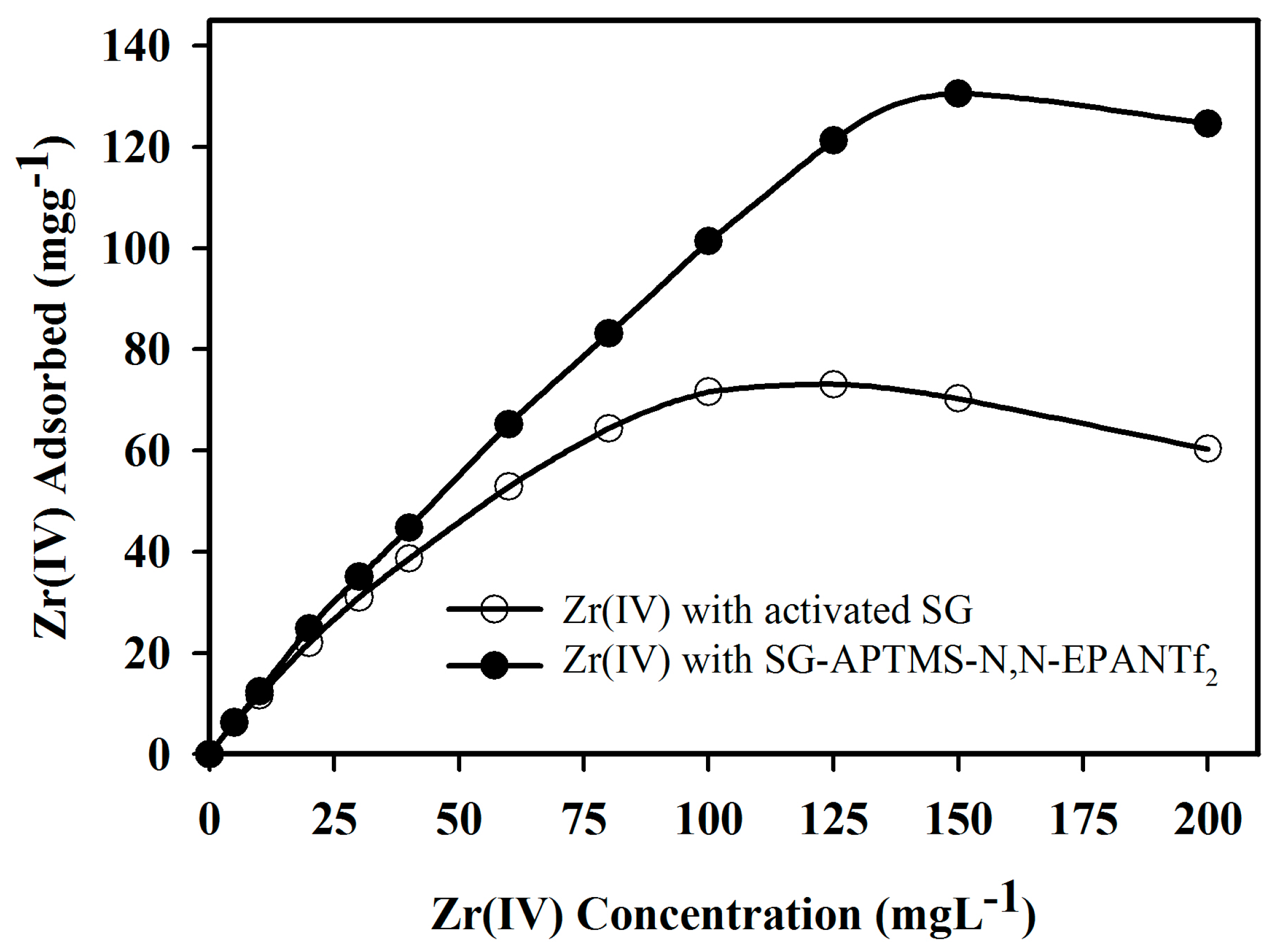 Sensors 16 01001 g004 1024