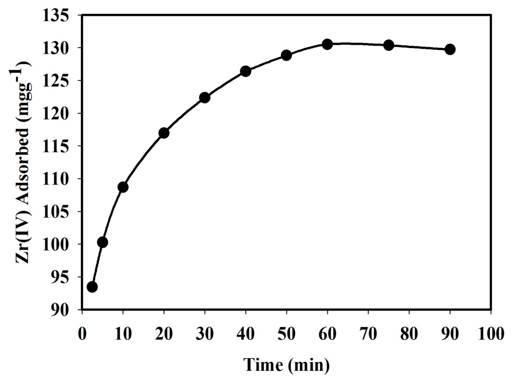 Sensors 16 01001 g006 1024