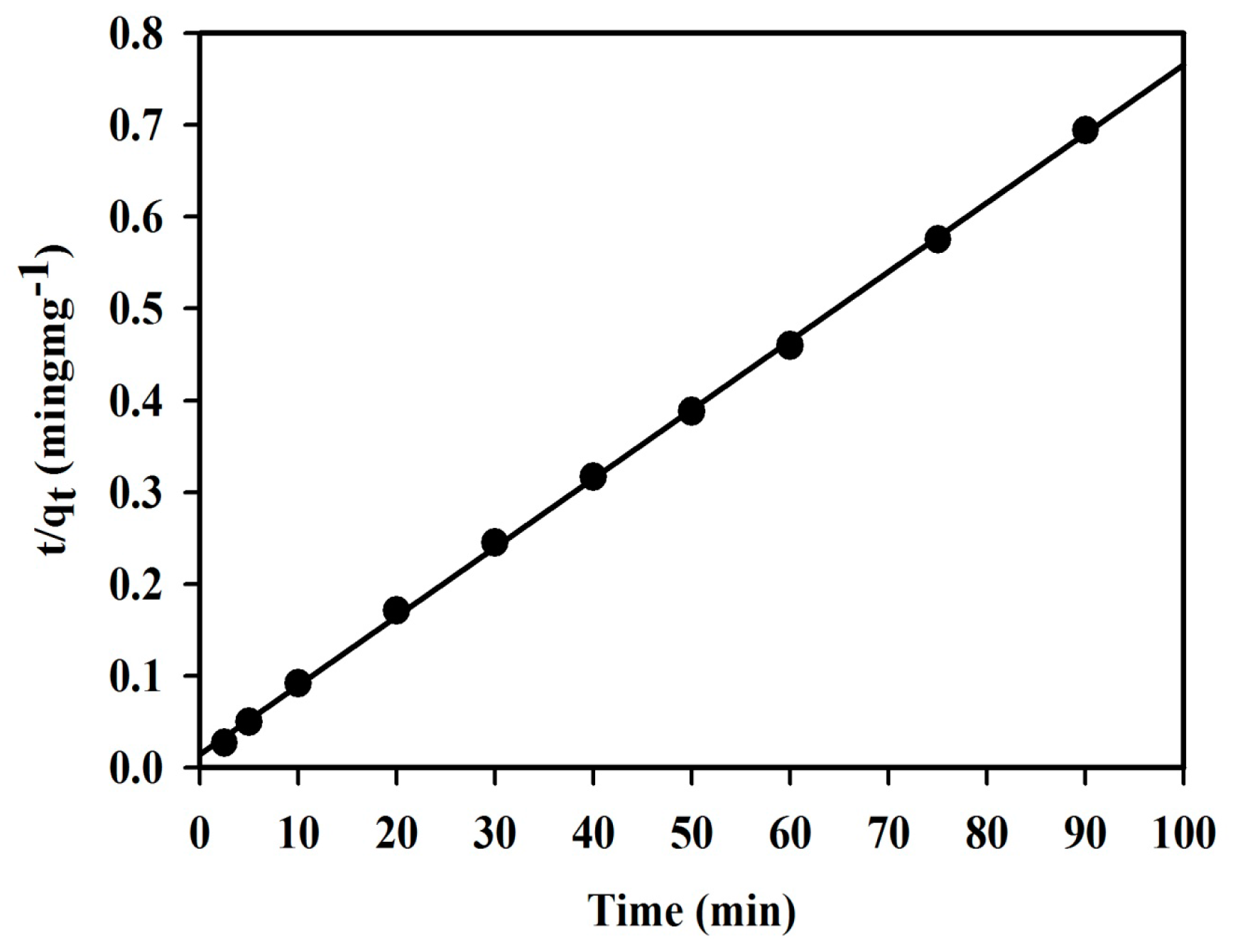 Sensors 16 01001 g007 1024