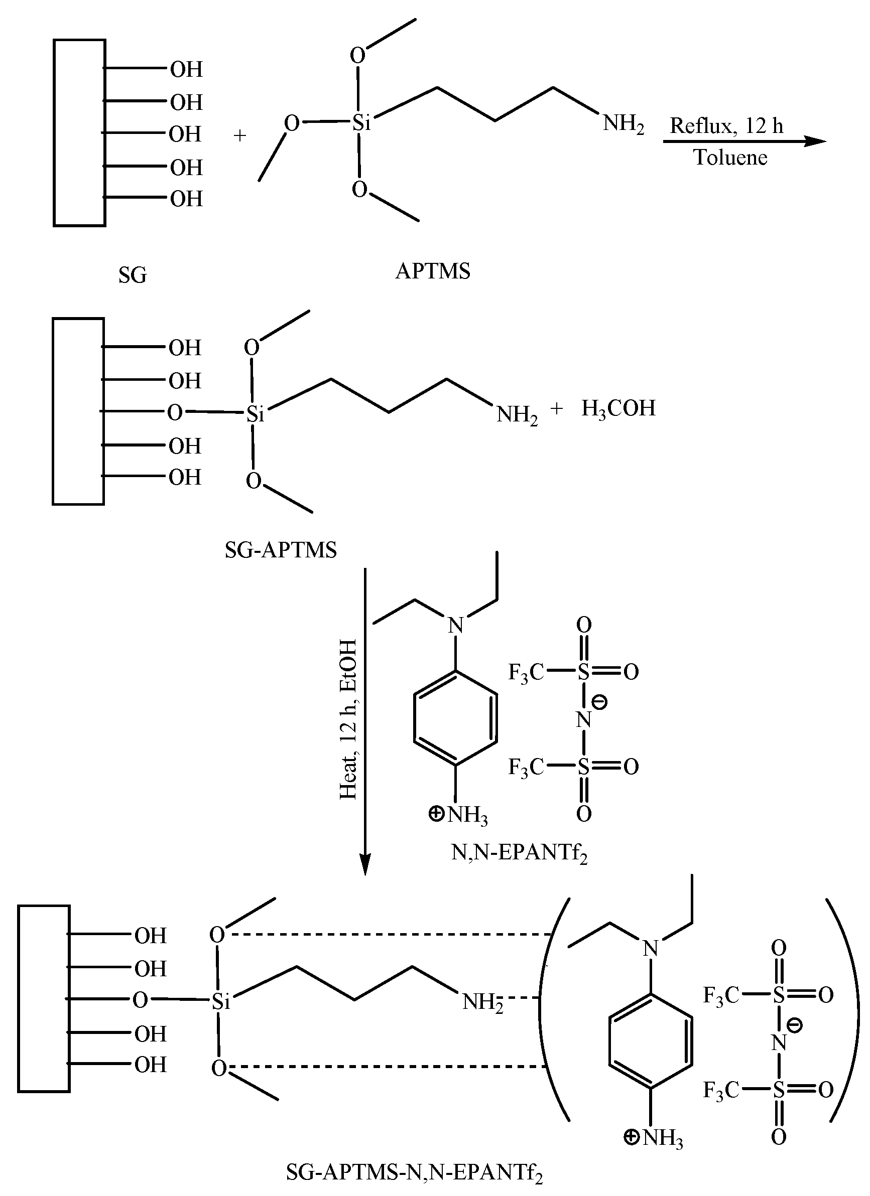Sensors 16 01001 sch001 1024