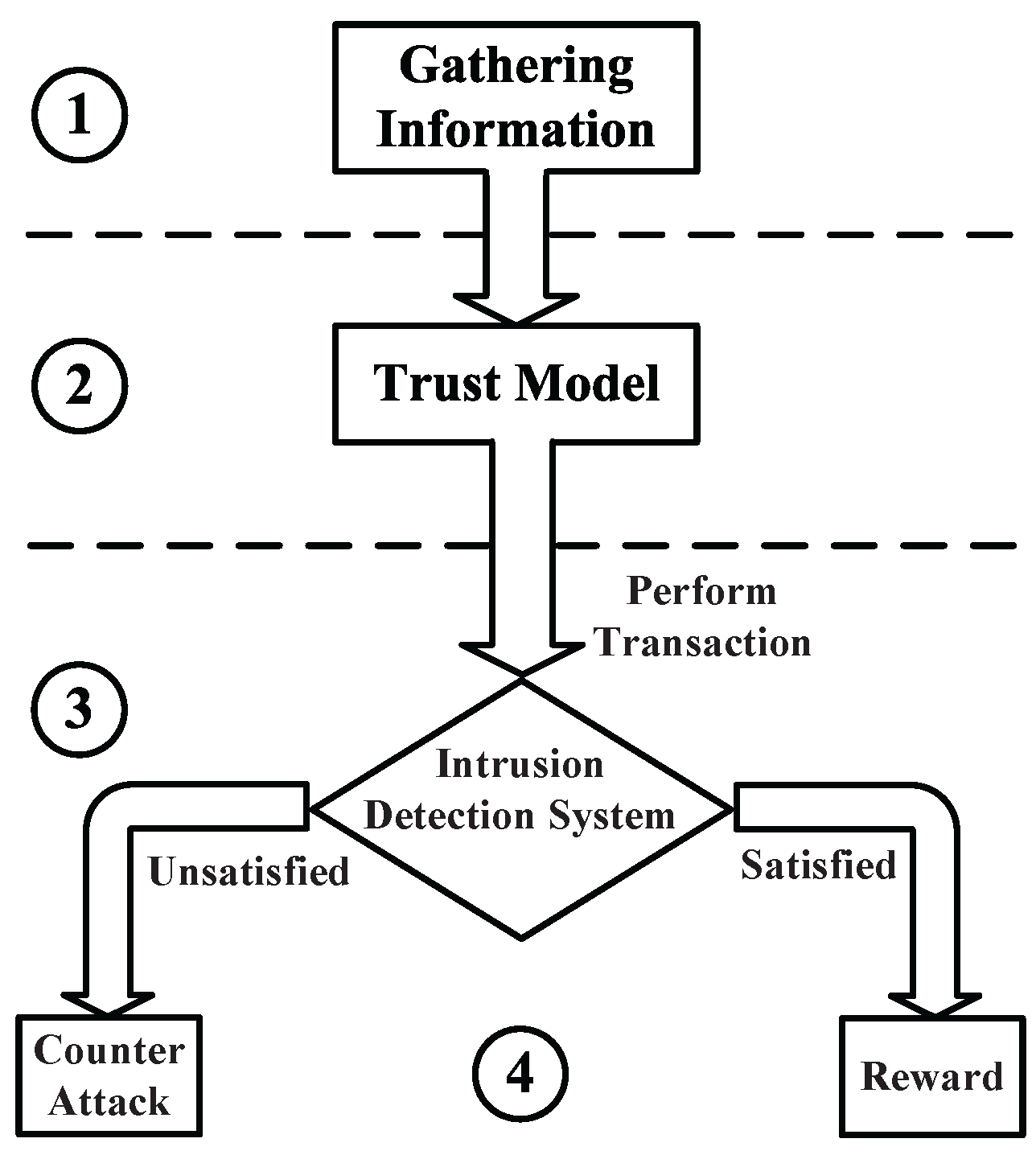 Deploying Wireless Sensor Networks: Theory and Practice free download