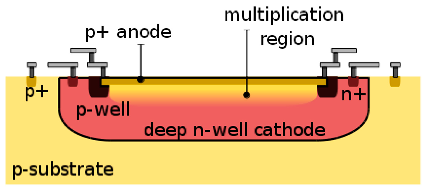 Sensors 16 01005 g001 1024