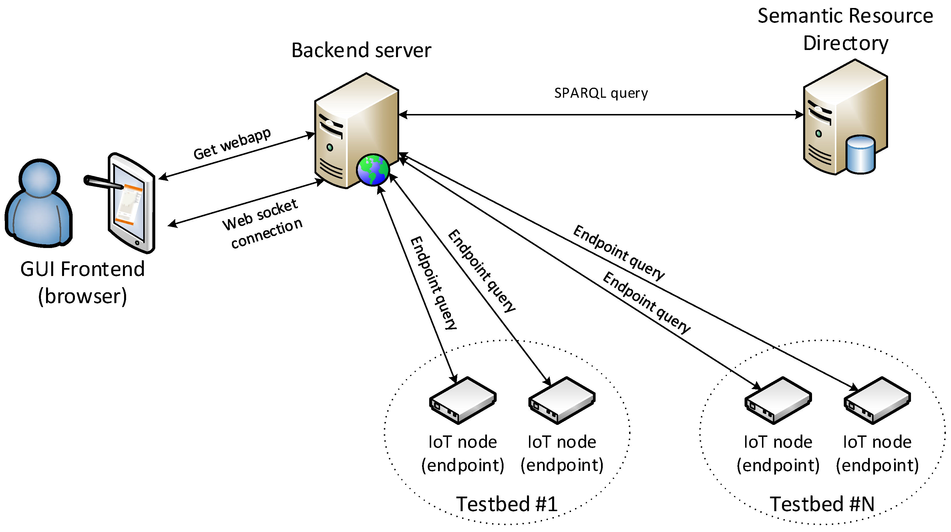 Default backend. Backend сервер. Устройство сервера. Серверная архитектура. Бэкенд архитектура.
