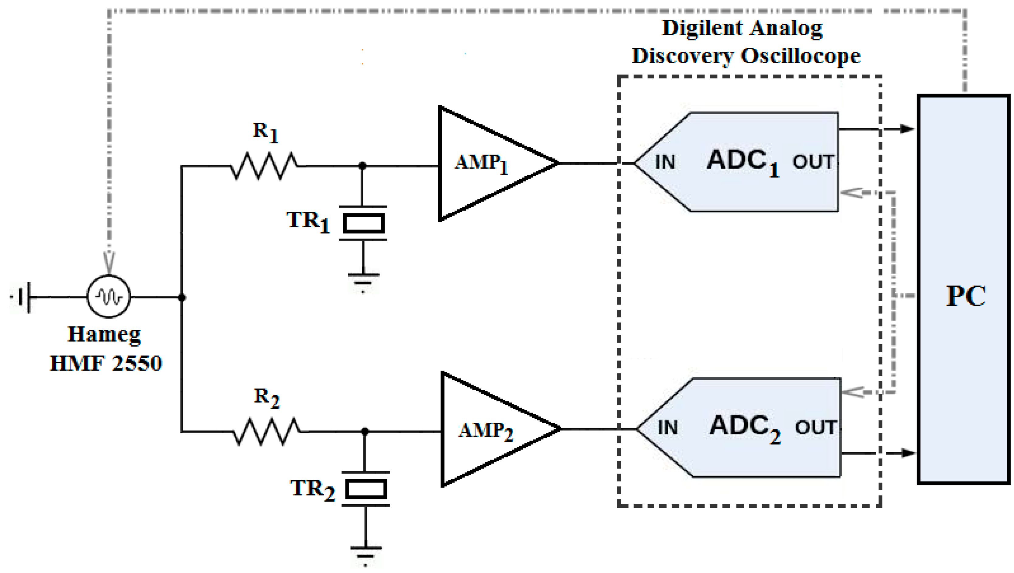 Sensors 16 01008 g002 1024