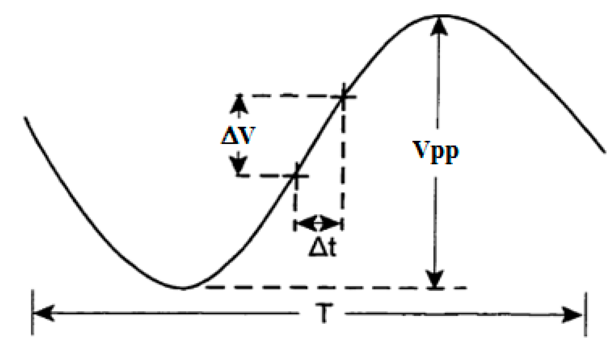 Sensors 16 01008 g005 1024
