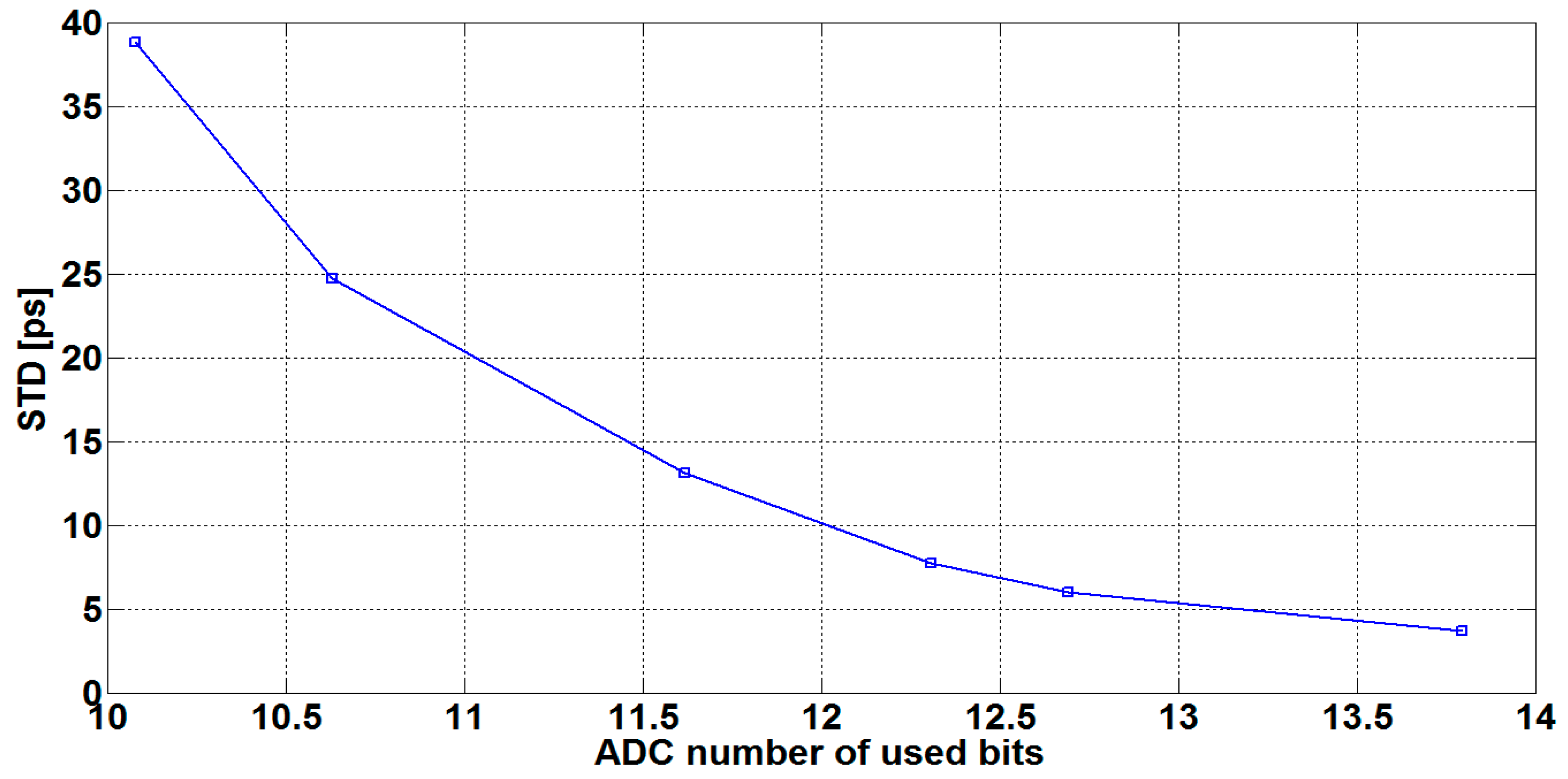 Sensors 16 01008 g007 1024