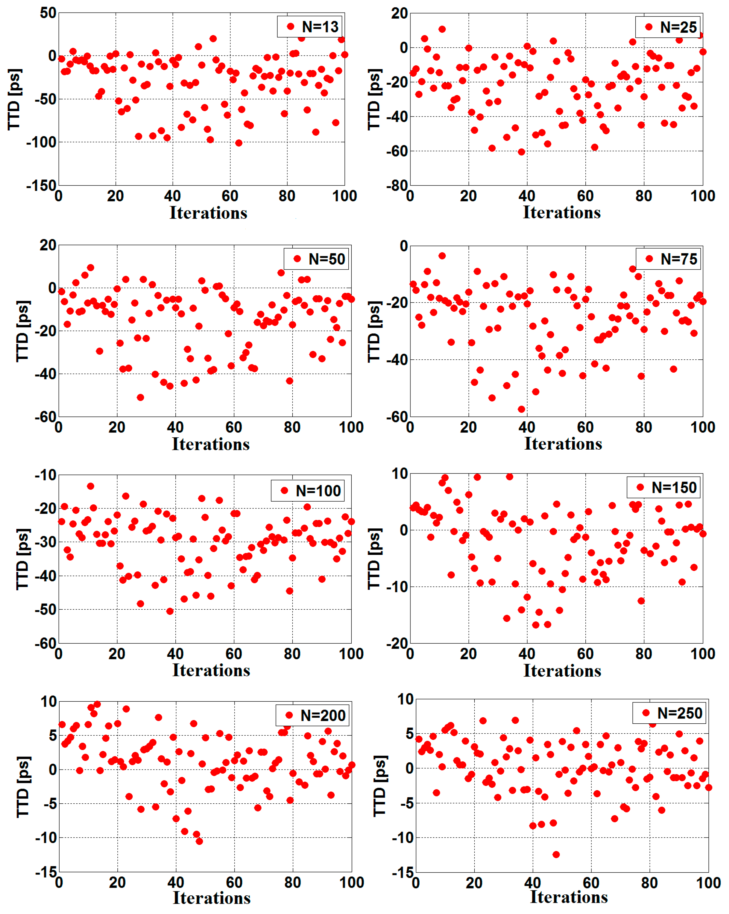 Sensors 16 01008 g008 1024