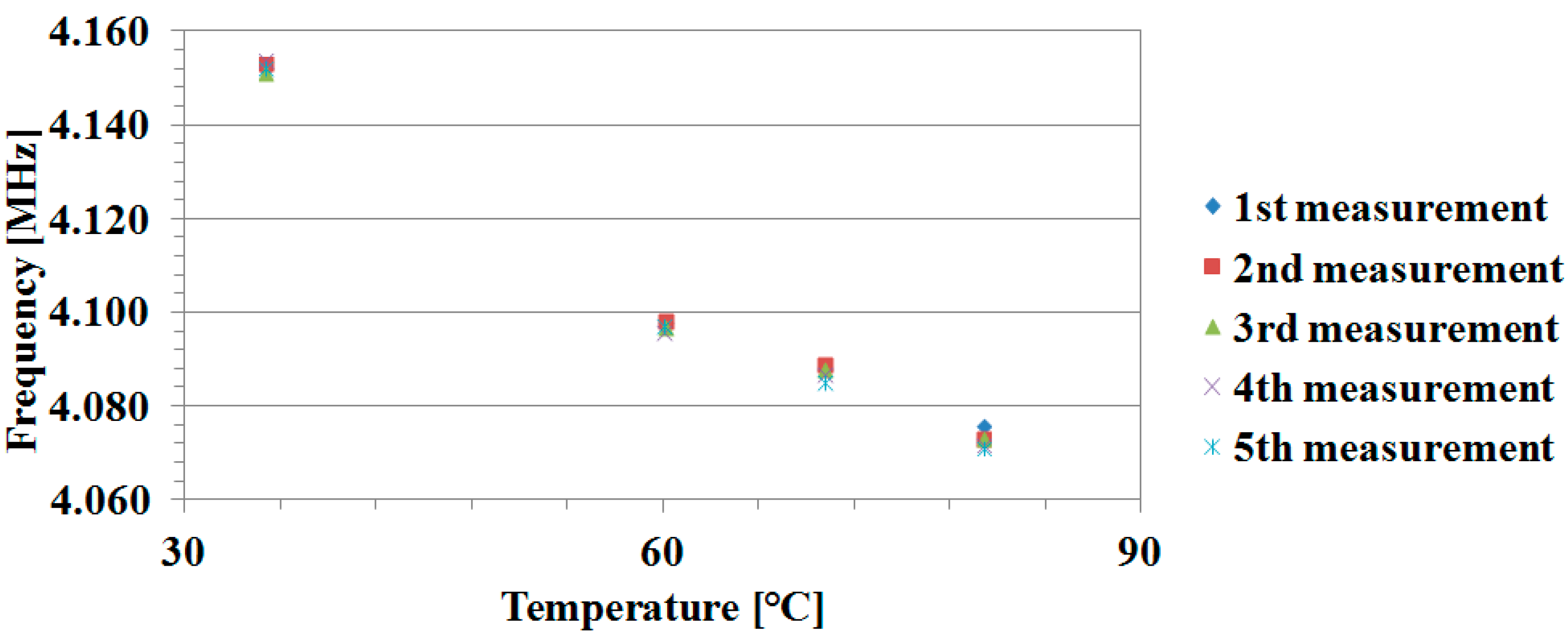 Sensors 16 01008 g012 1024