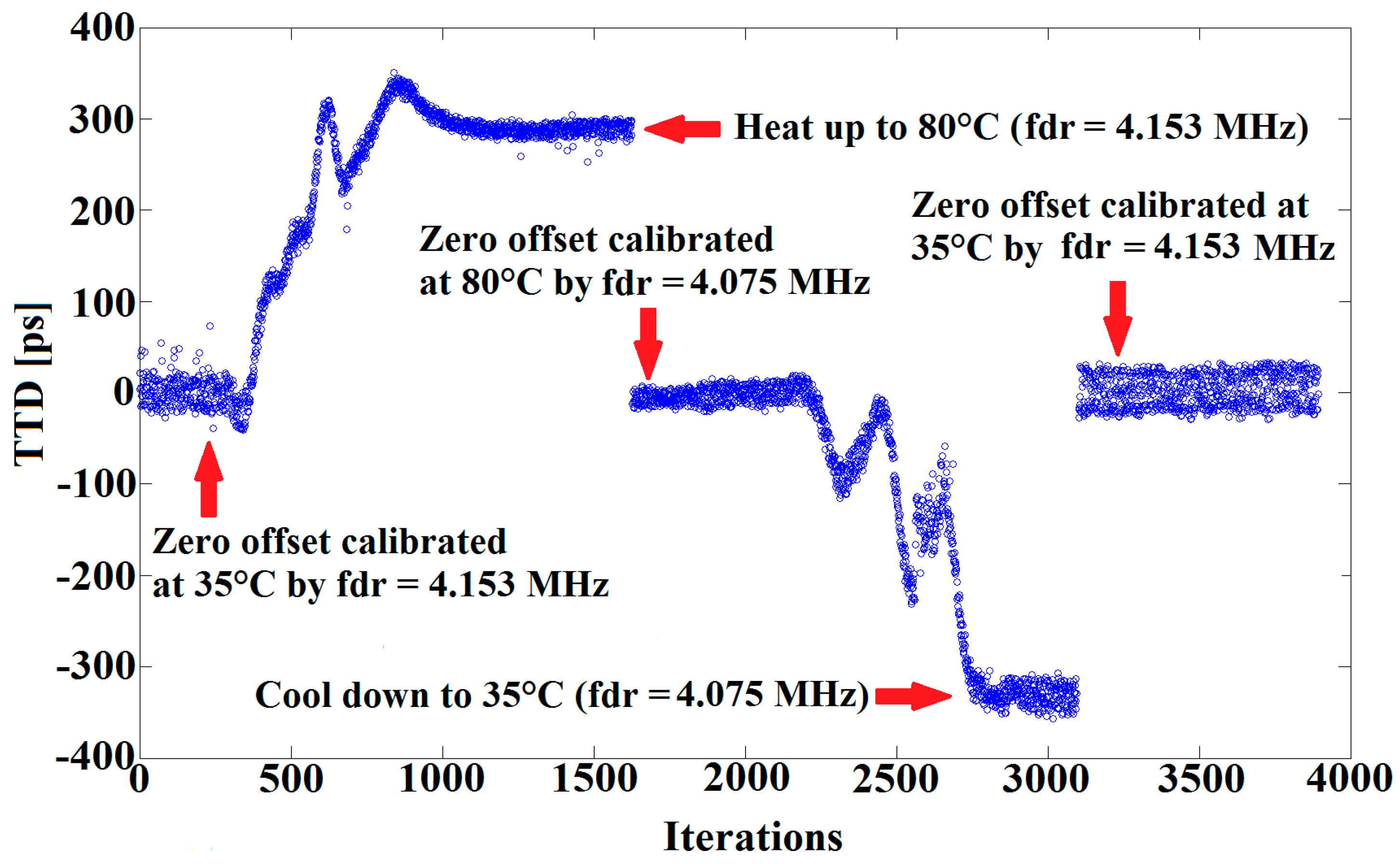 Sensors 16 01008 g014 1024