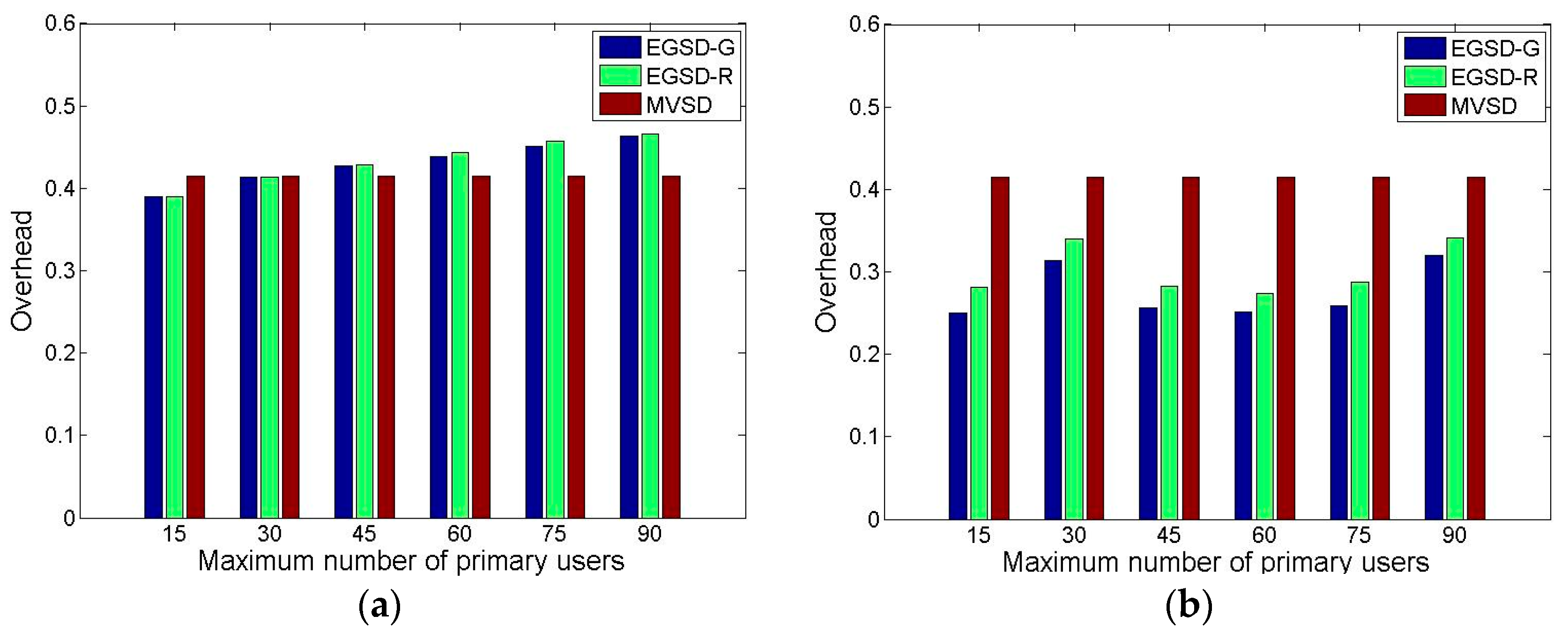 Sensors 16 01009 g010 1024