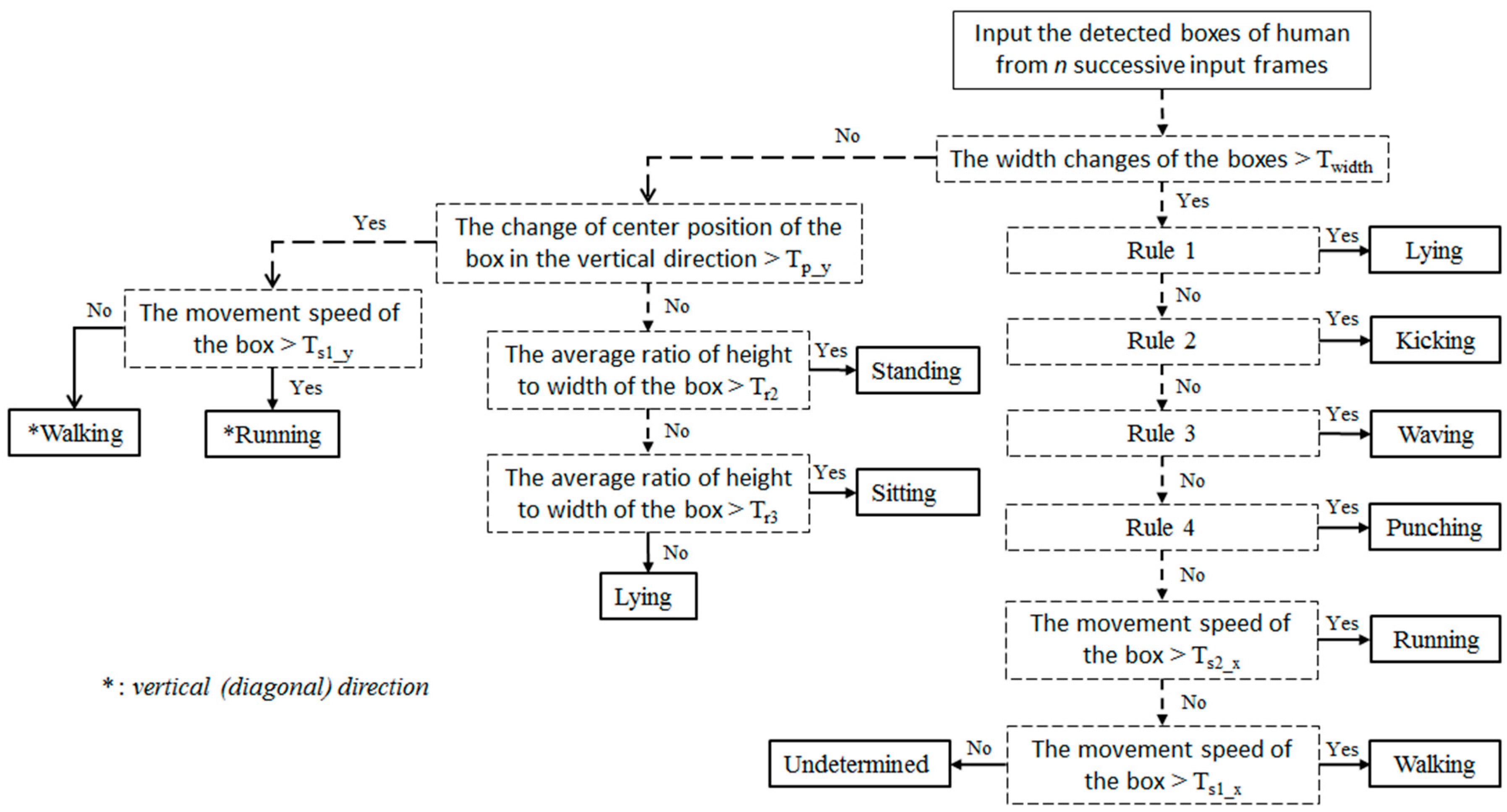 Sensors 16 01010 g003