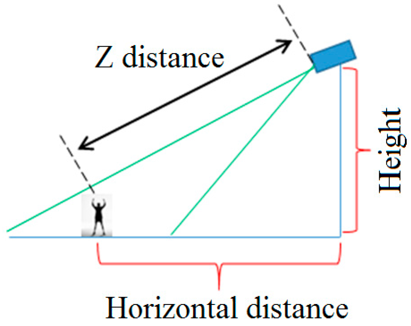 Sensors 16 01010 g012