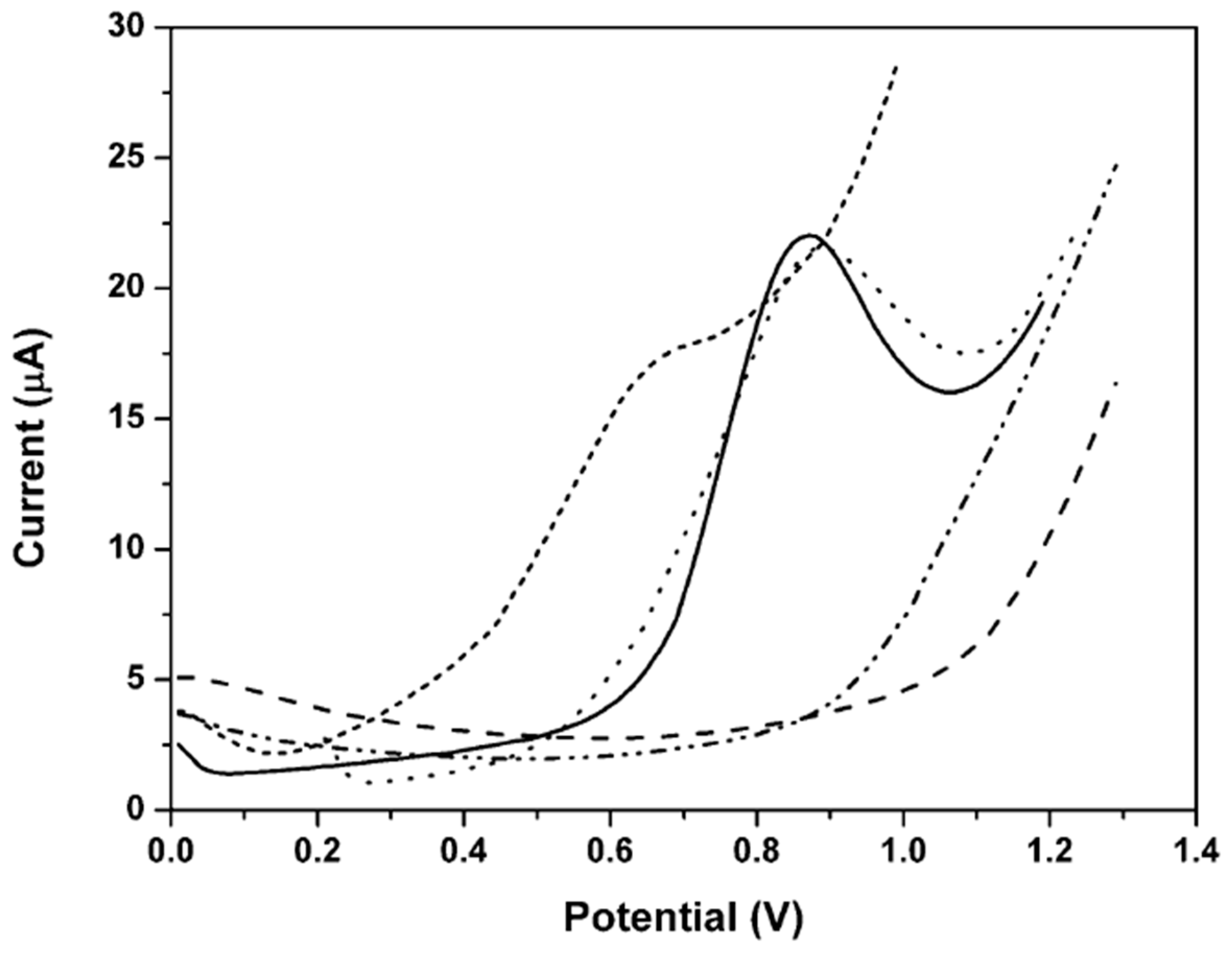 Sensors 16 01015 g007