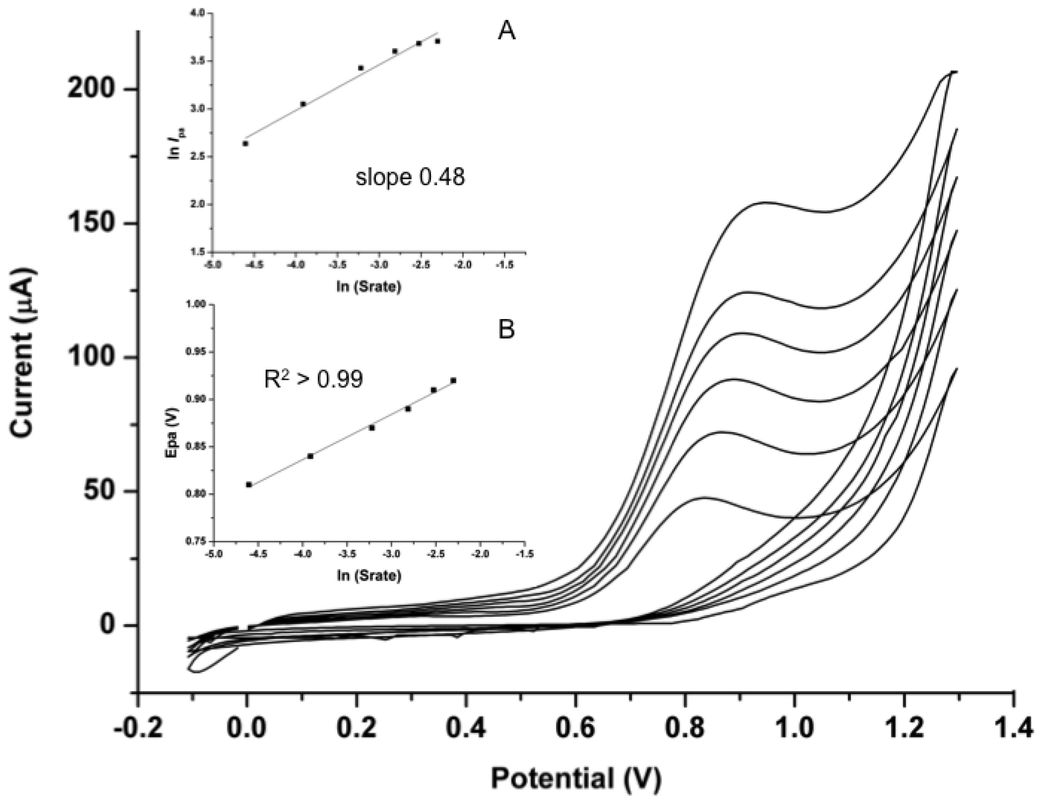 Sensors 16 01015 g008