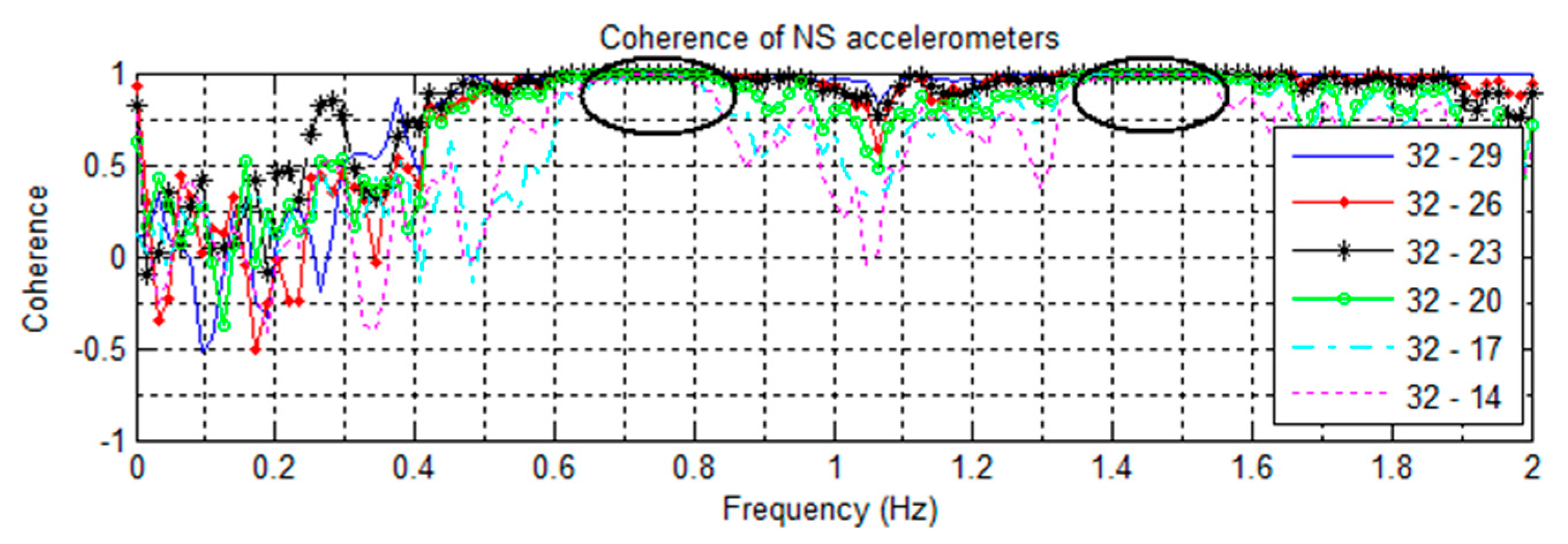 Sensors 16 01016 g005 1024
