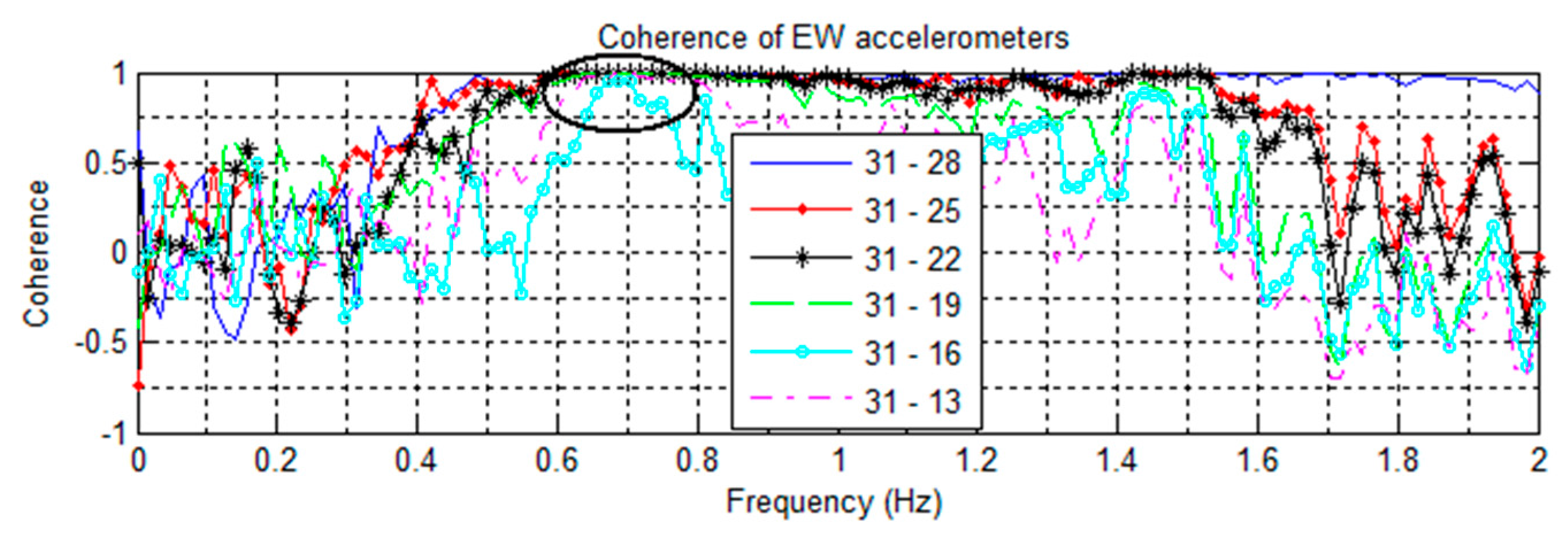 Sensors 16 01016 g006 1024