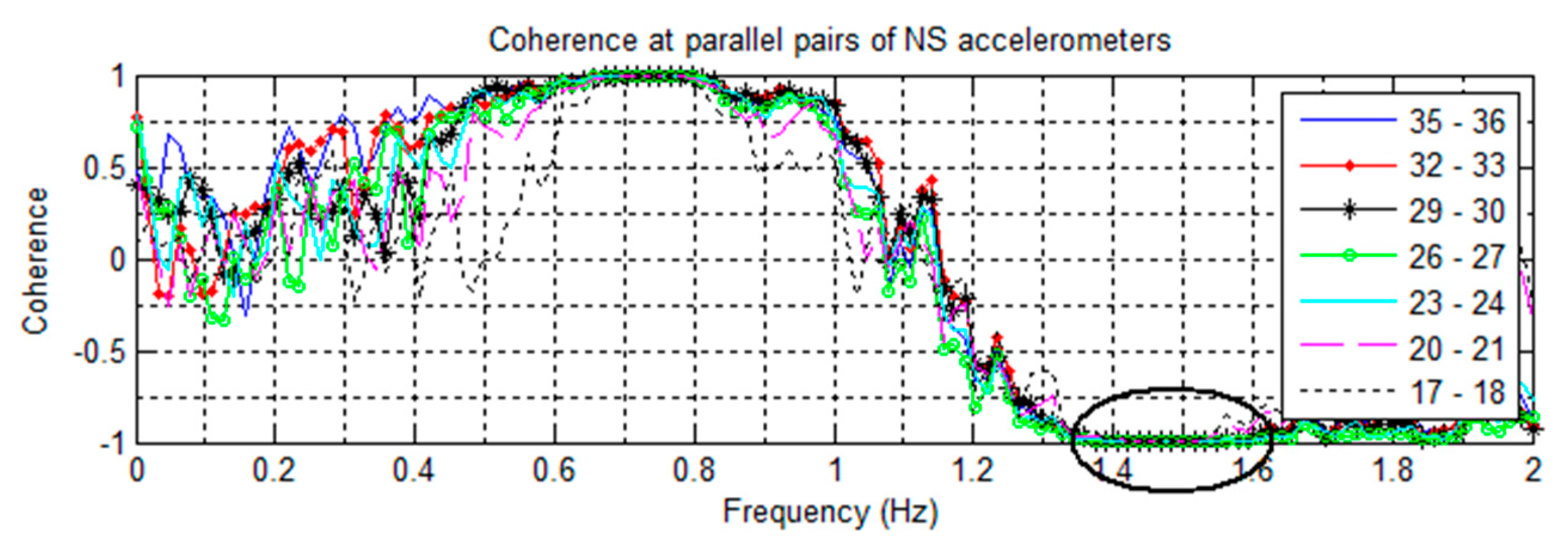 Sensors 16 01016 g007 1024