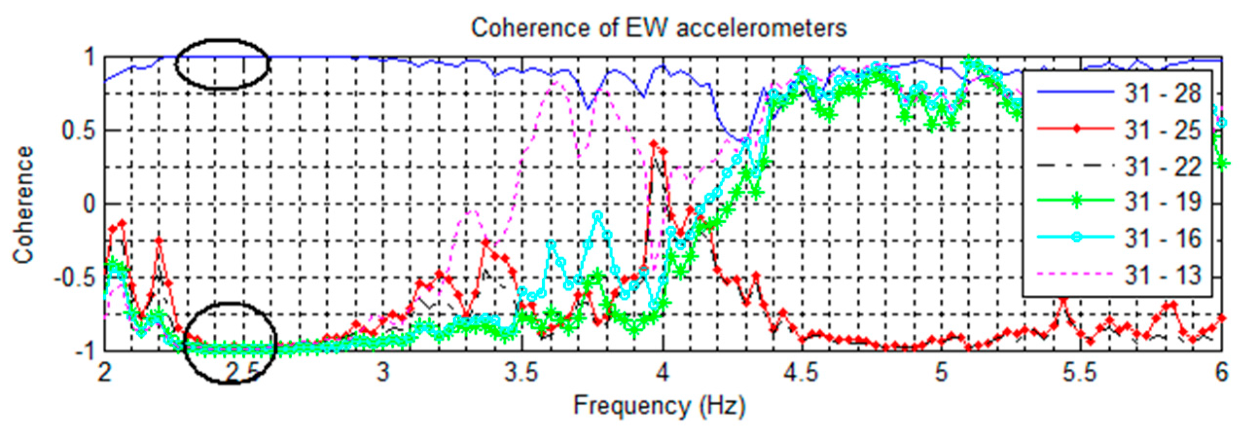 Sensors 16 01016 g009 1024