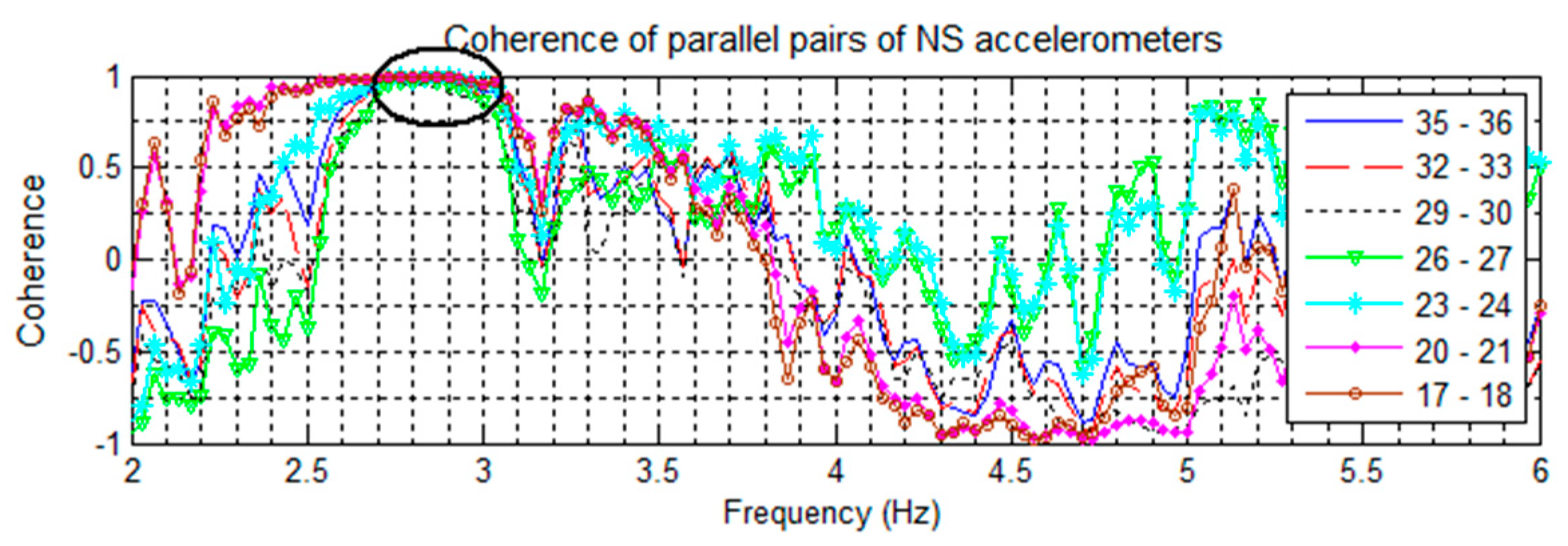 Sensors 16 01016 g010 1024